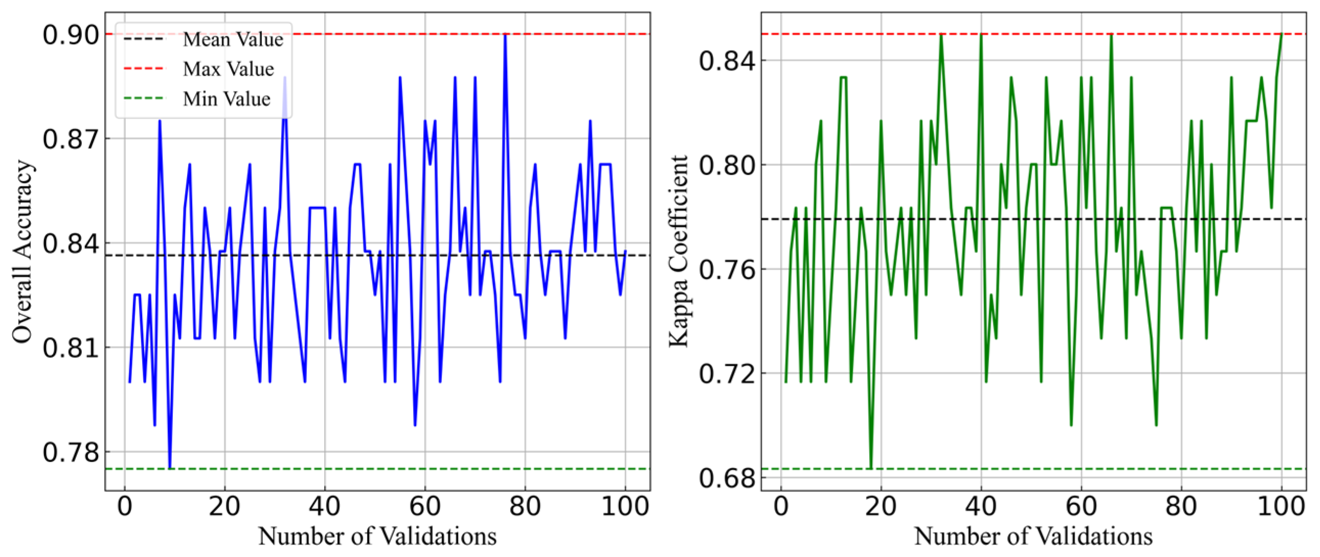 Forests 16 00088 g009