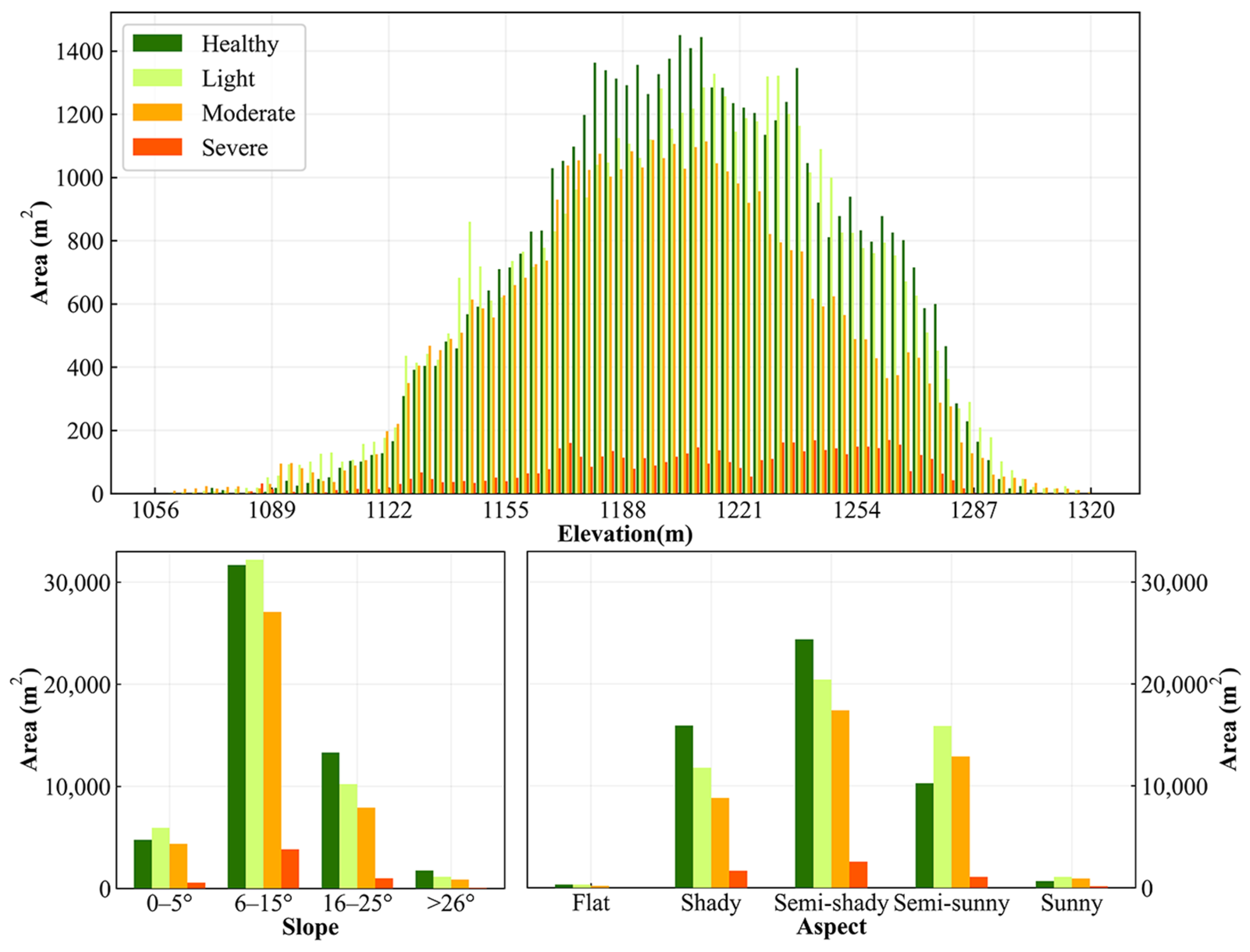 Forests 16 00088 g011