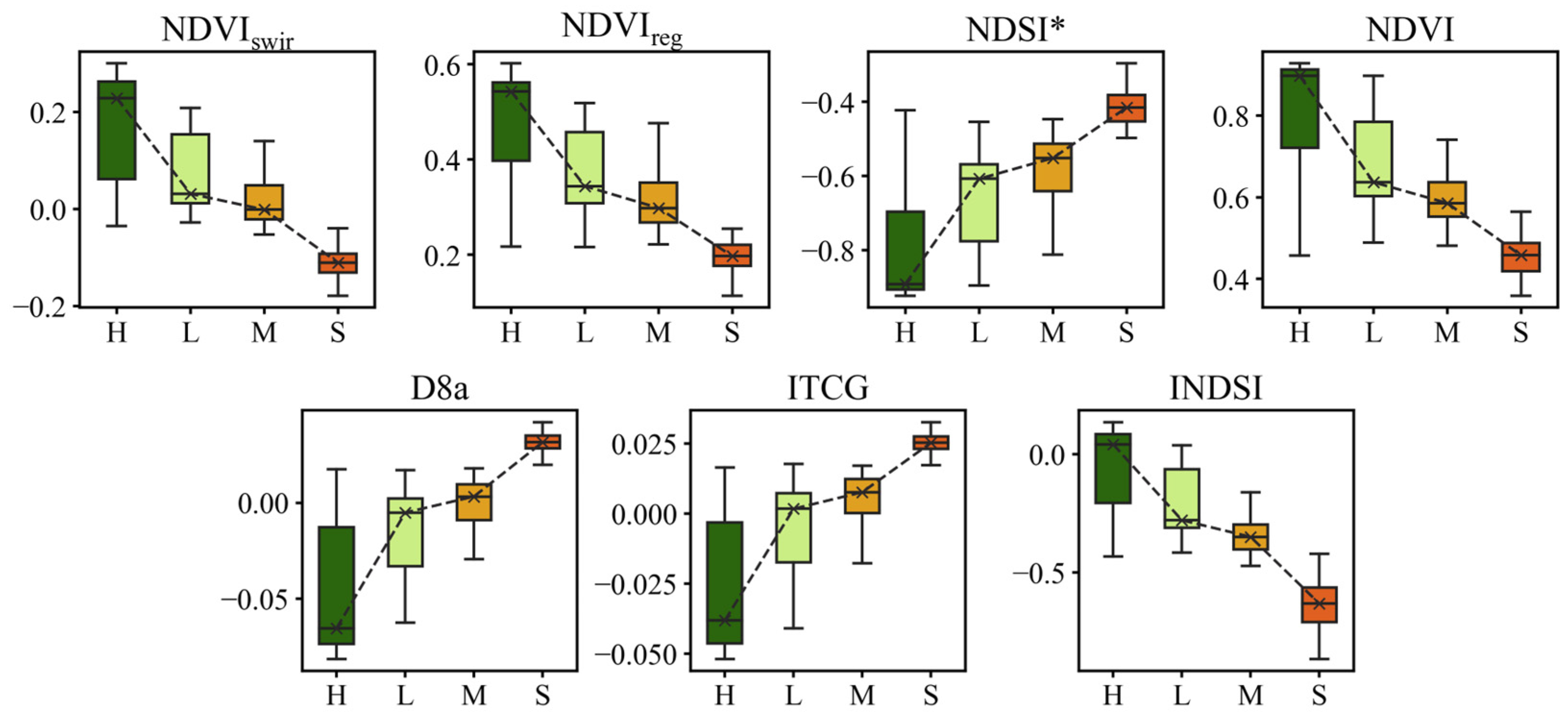 Forests 16 00088 g014