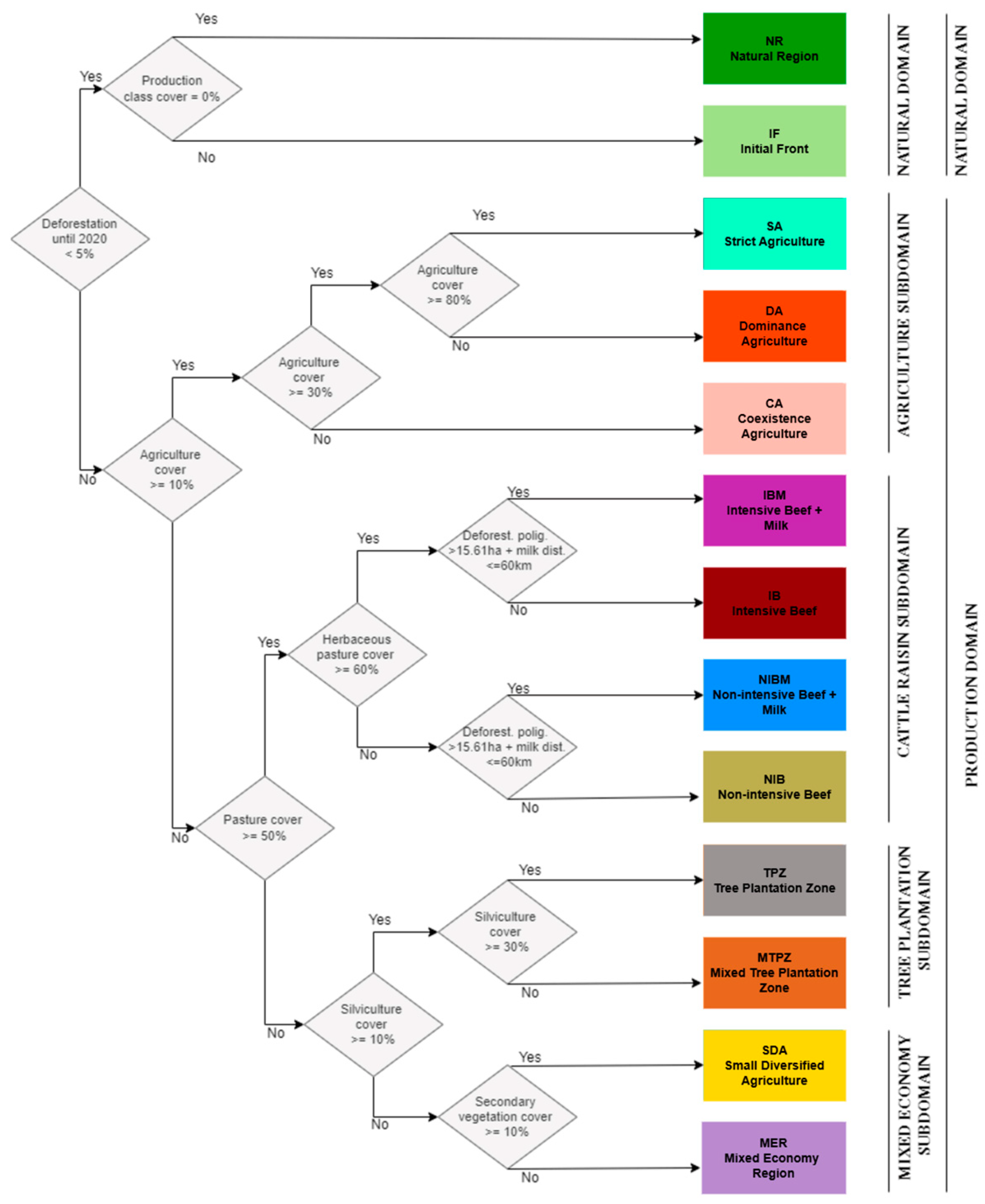 Forests 16 00089 g002