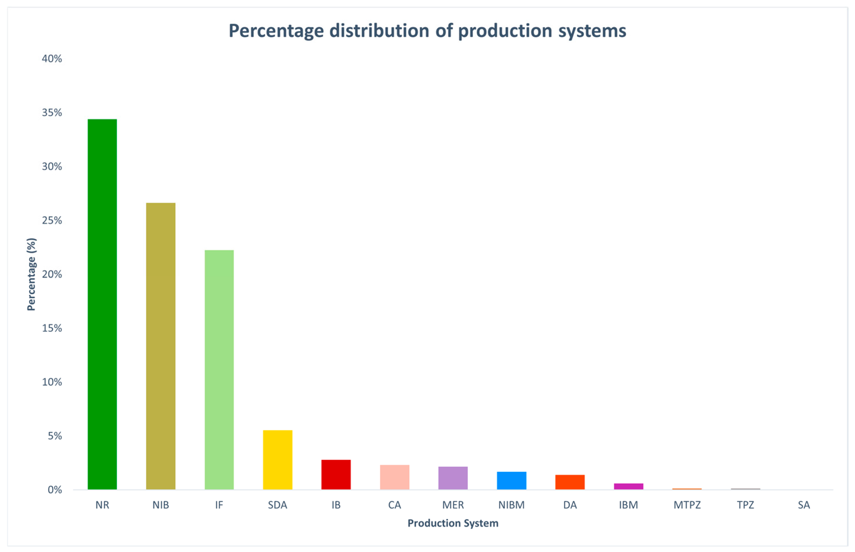 Forests 16 00089 g004