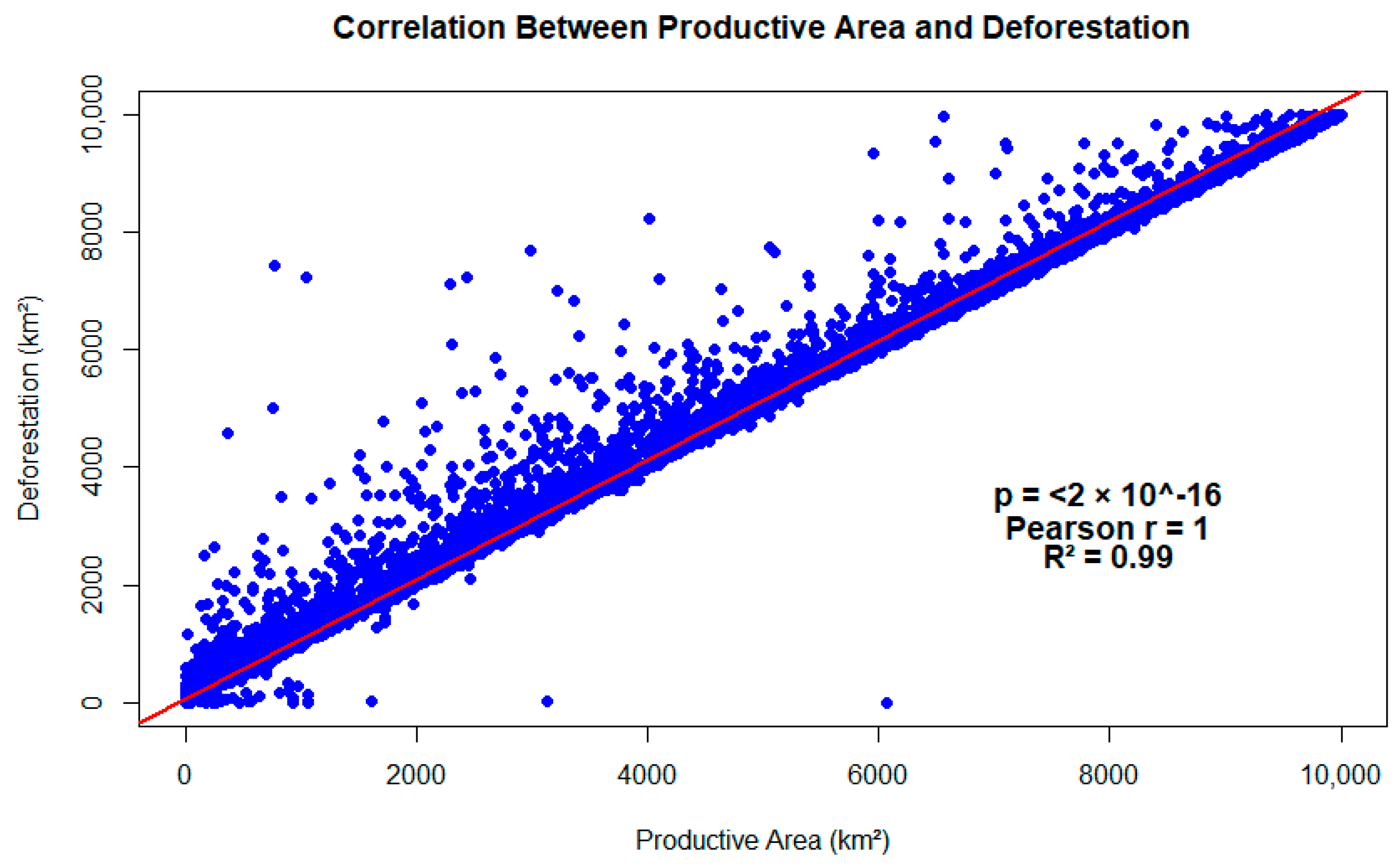 Forests 16 00089 g005