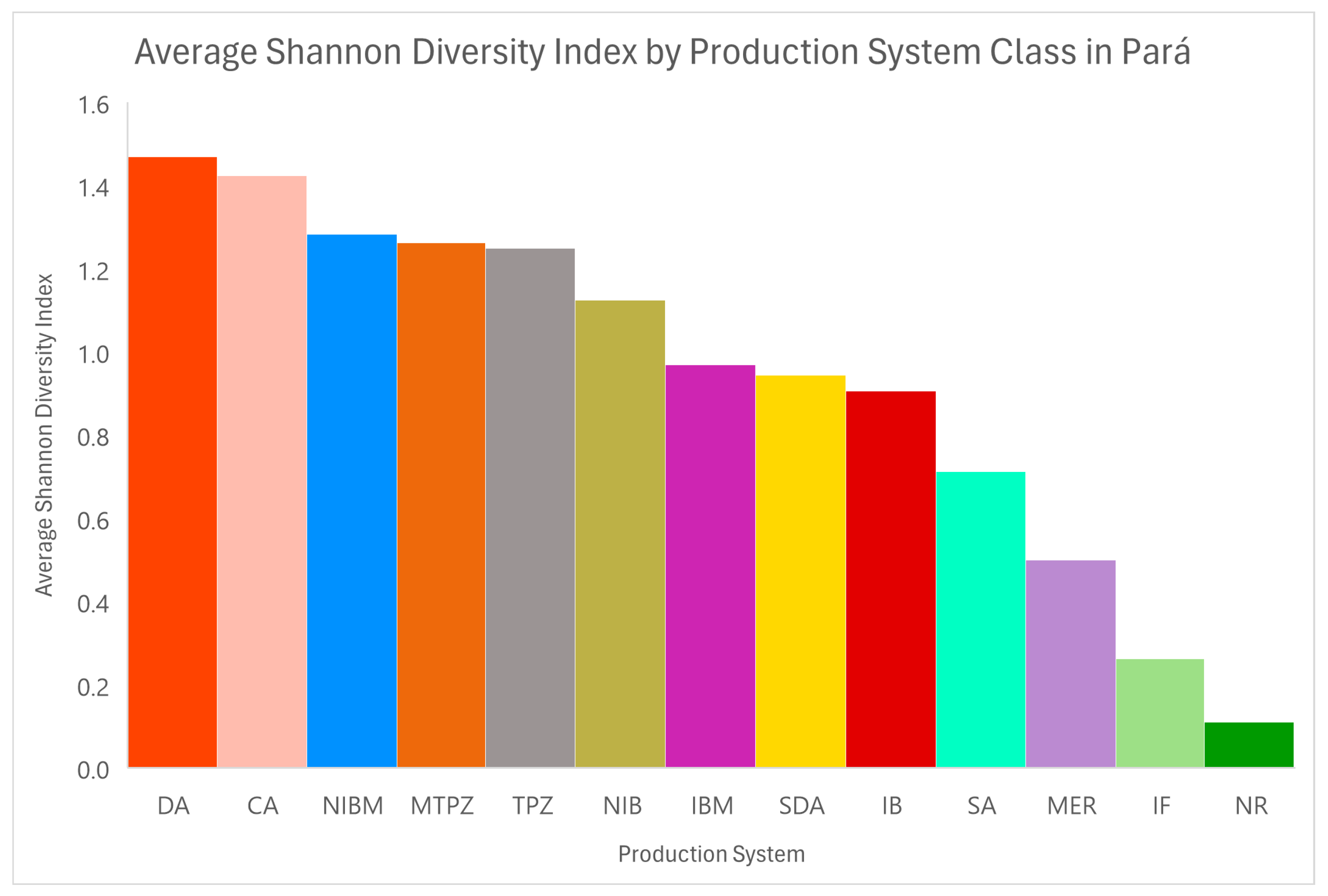 Forests 16 00089 g007
