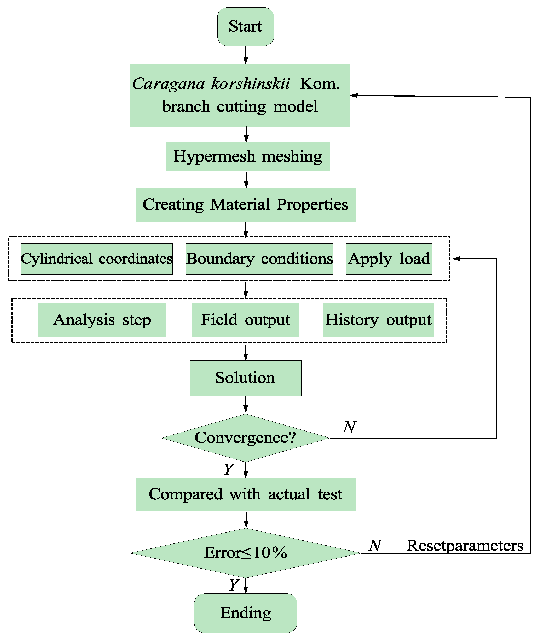 Forests 16 00090 g004