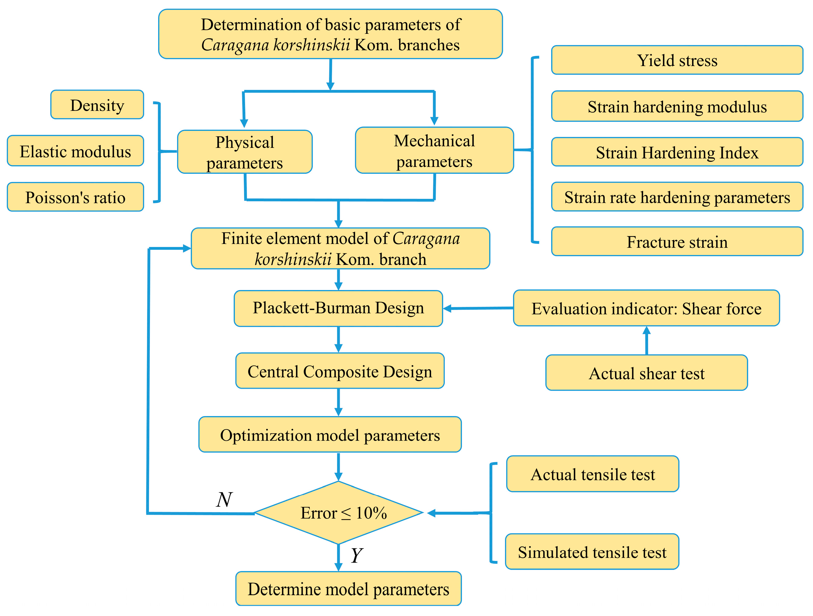 Forests 16 00090 g005