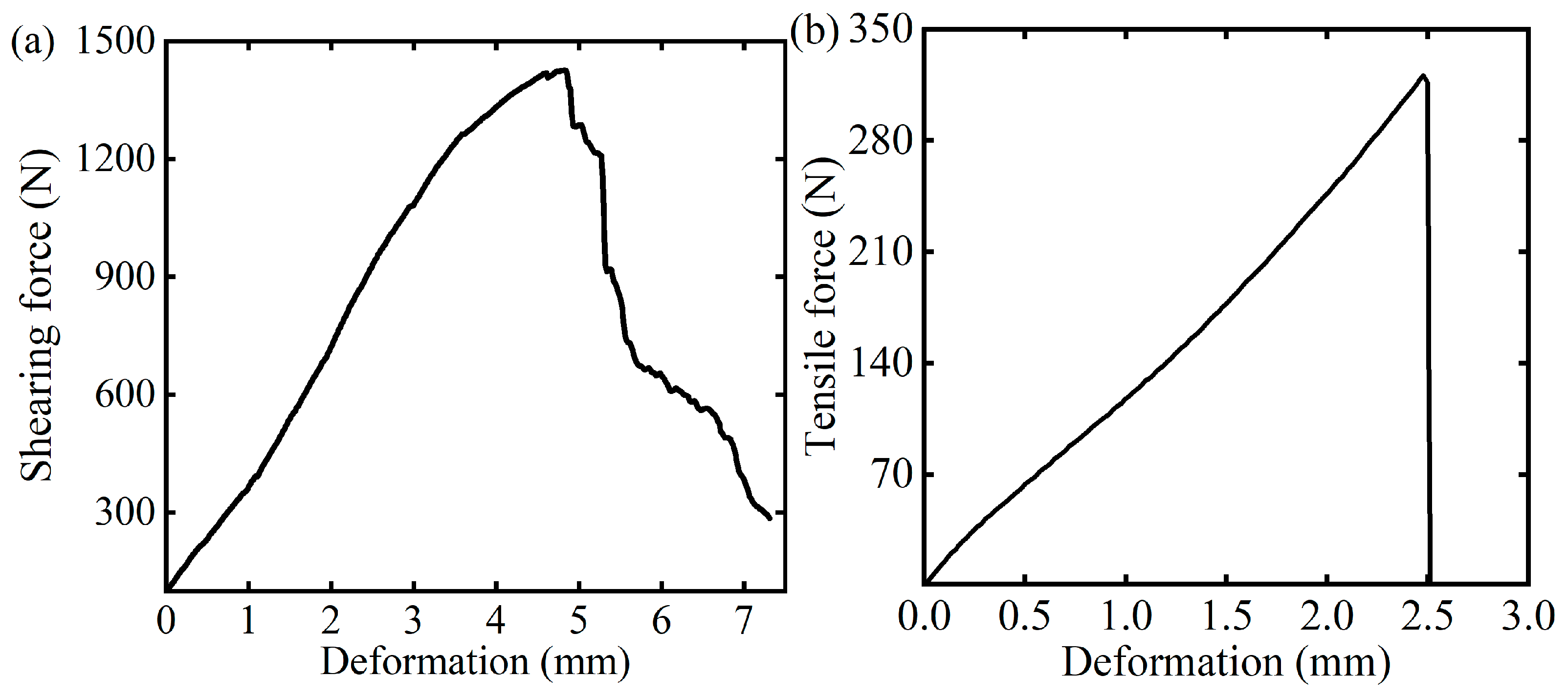 Forests 16 00090 g007