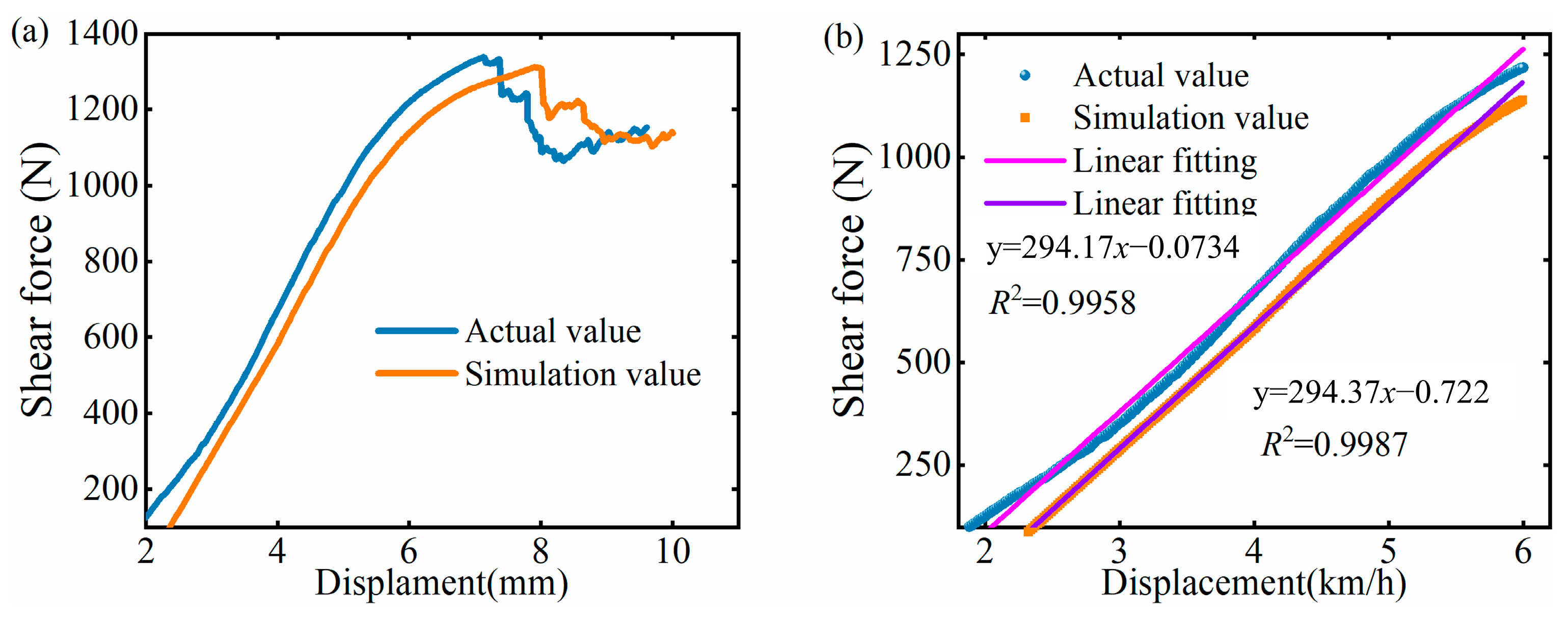 Forests 16 00090 g010