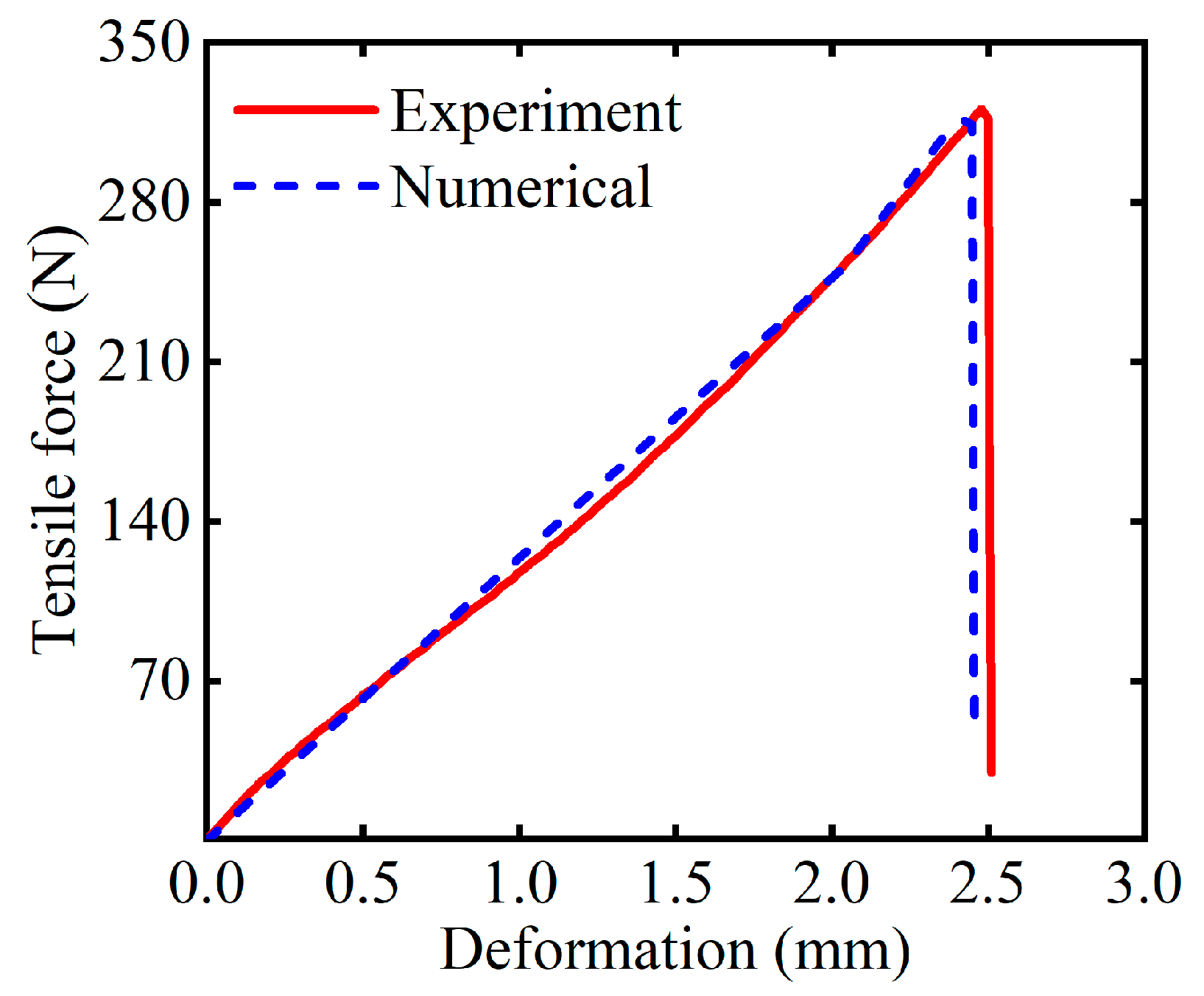 Forests 16 00090 g012