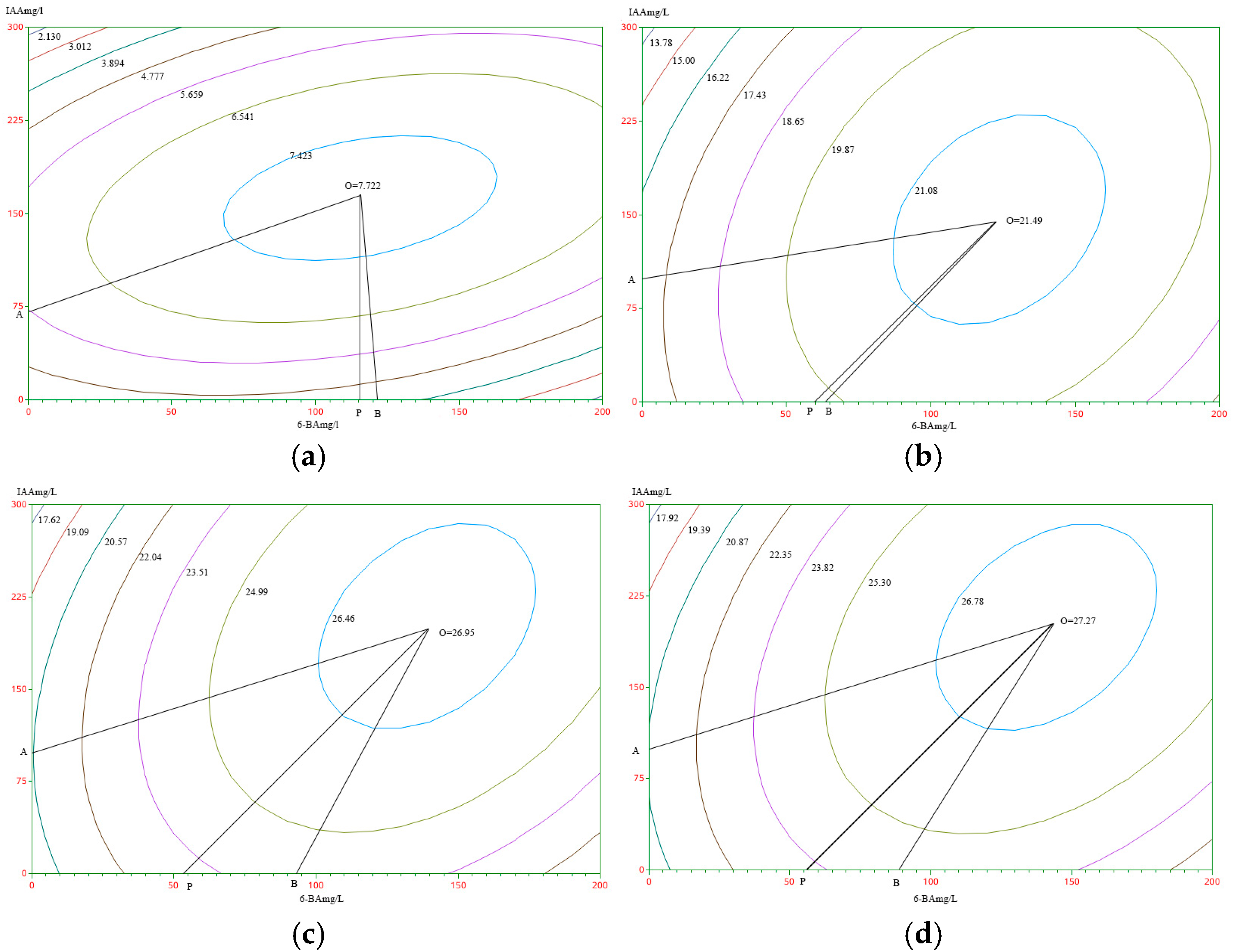 Forests 16 00092 g001