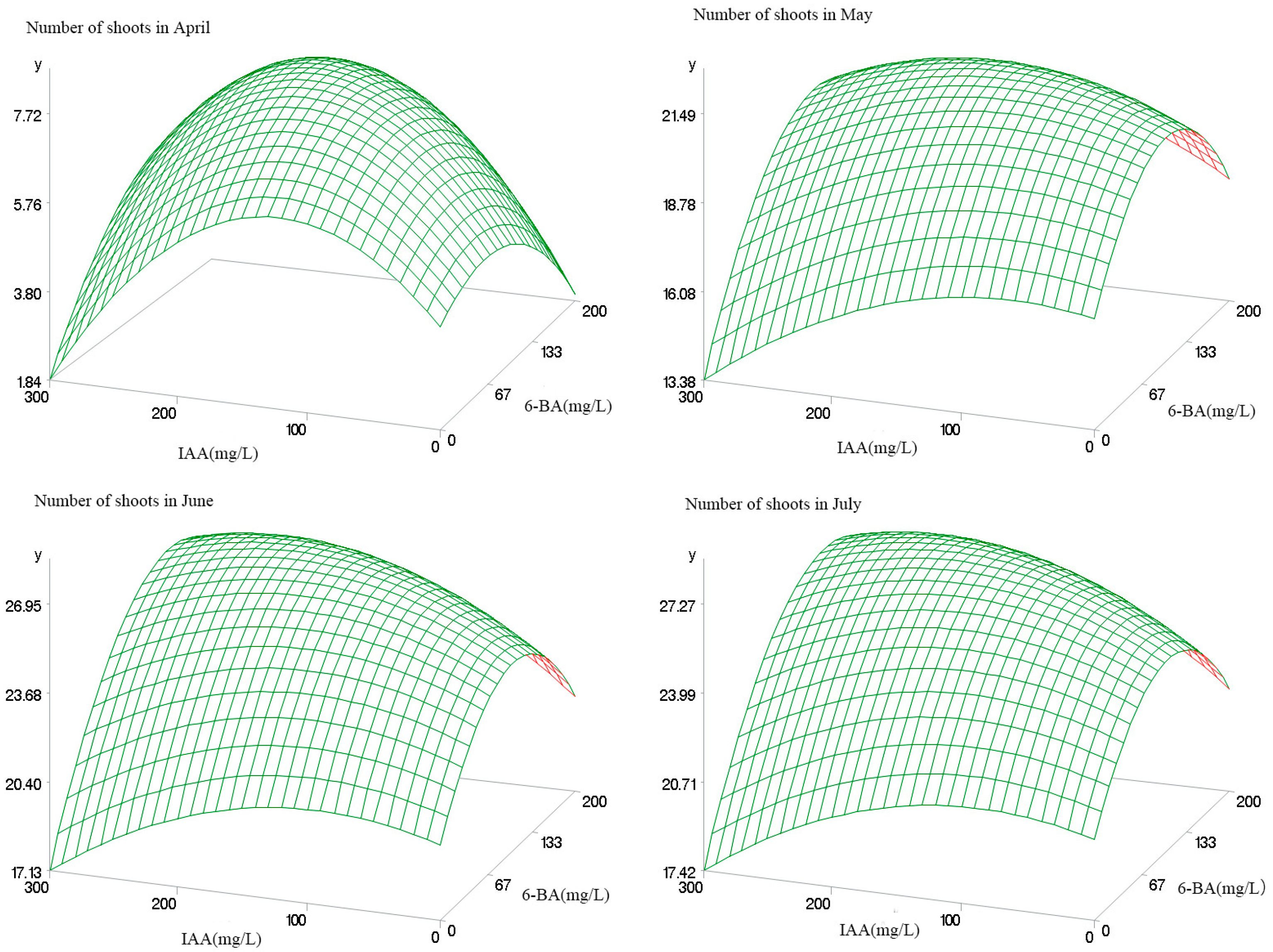 Forests 16 00092 g002