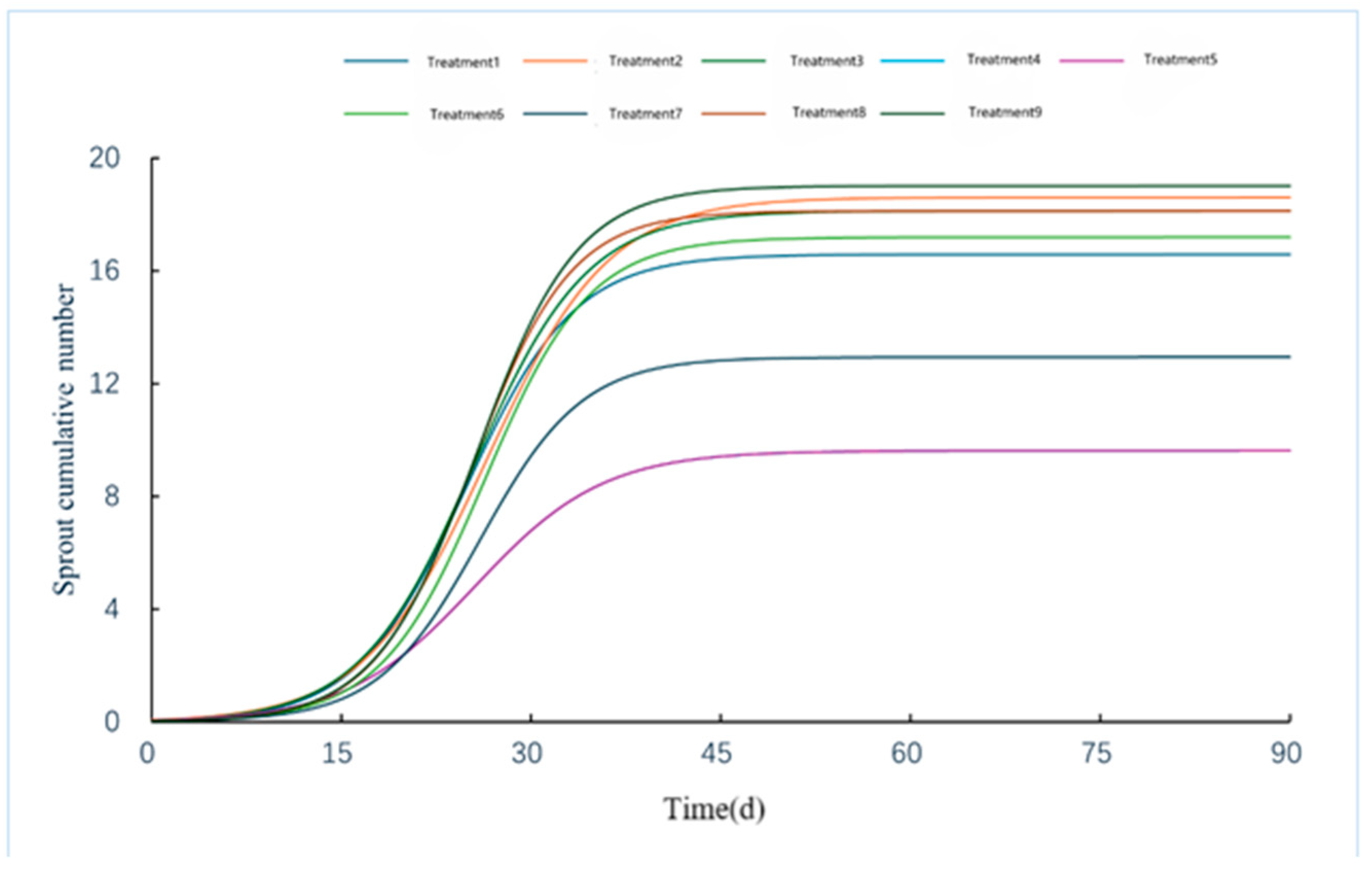 Forests 16 00092 g003