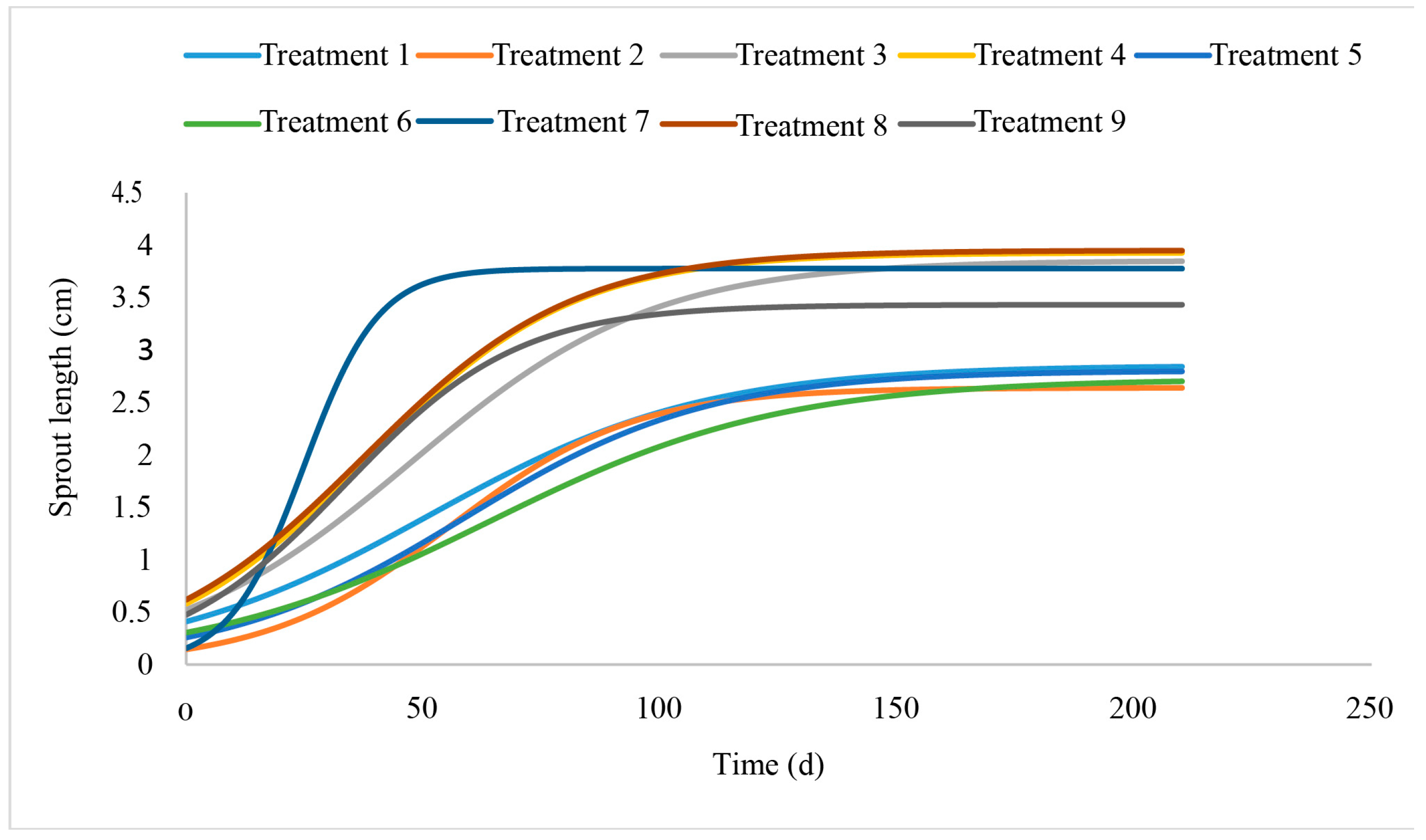Forests 16 00092 g004