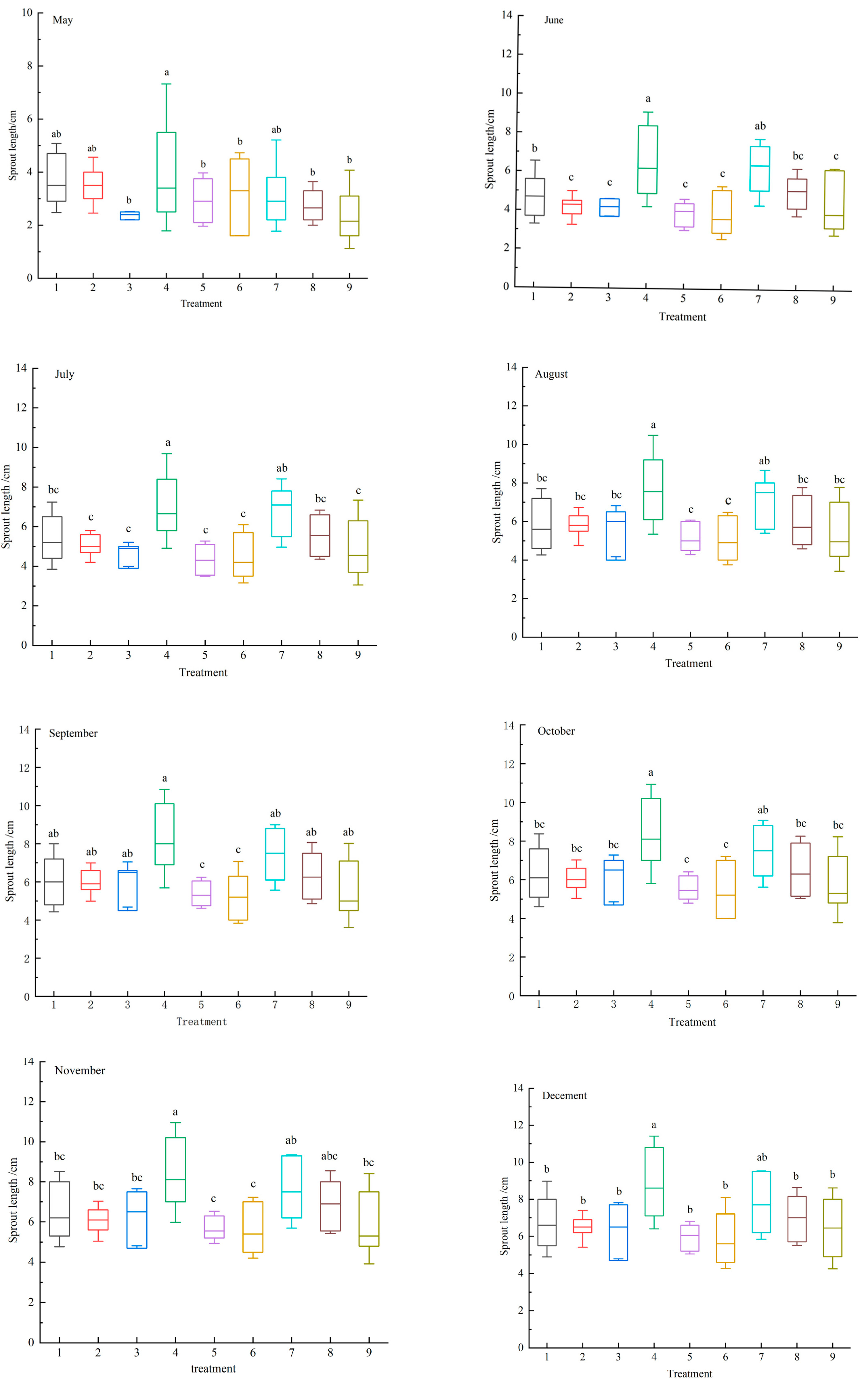 Forests 16 00092 g005