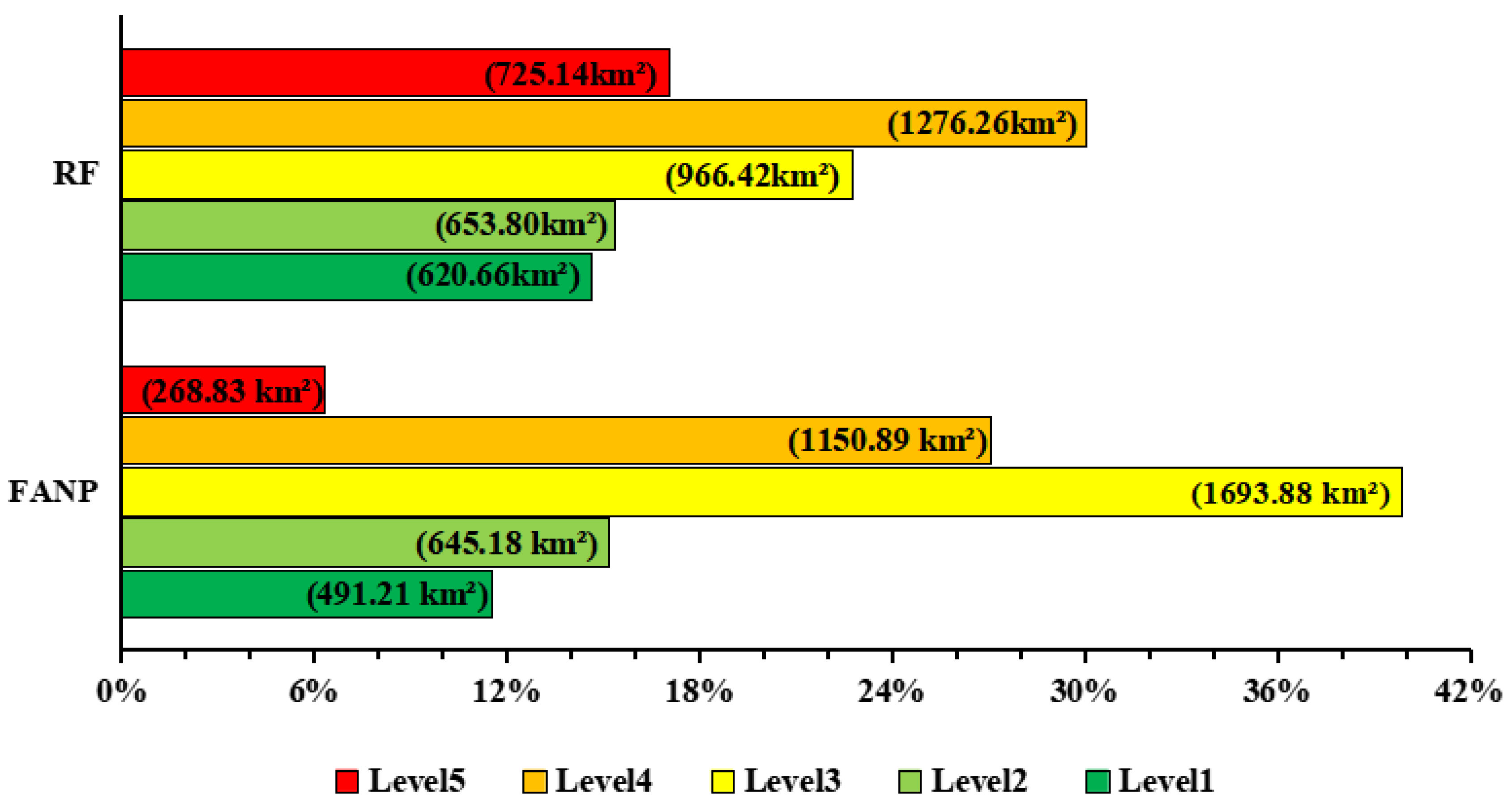 Forests 16 00097 g004