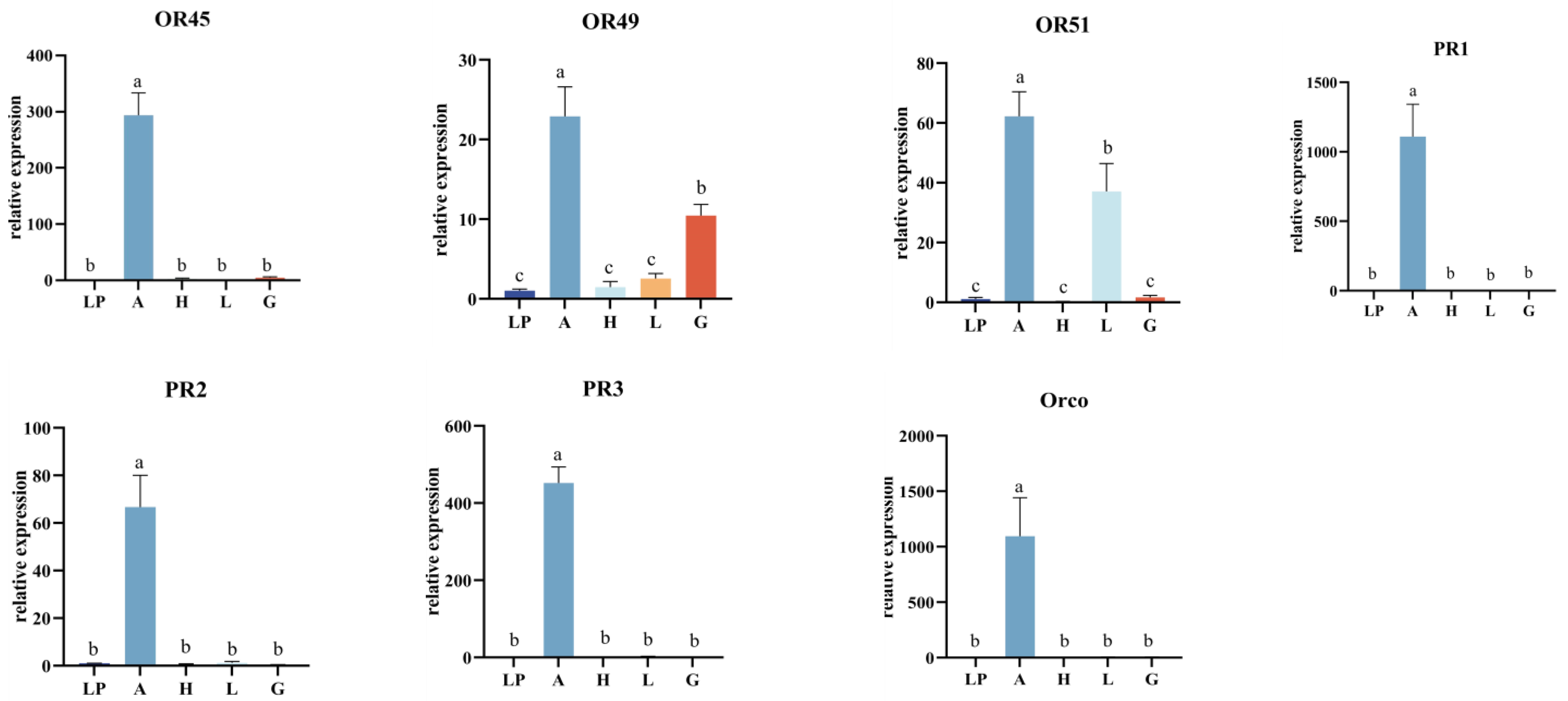 Forests 16 00098 g002b Forests 16 00098 g002b
