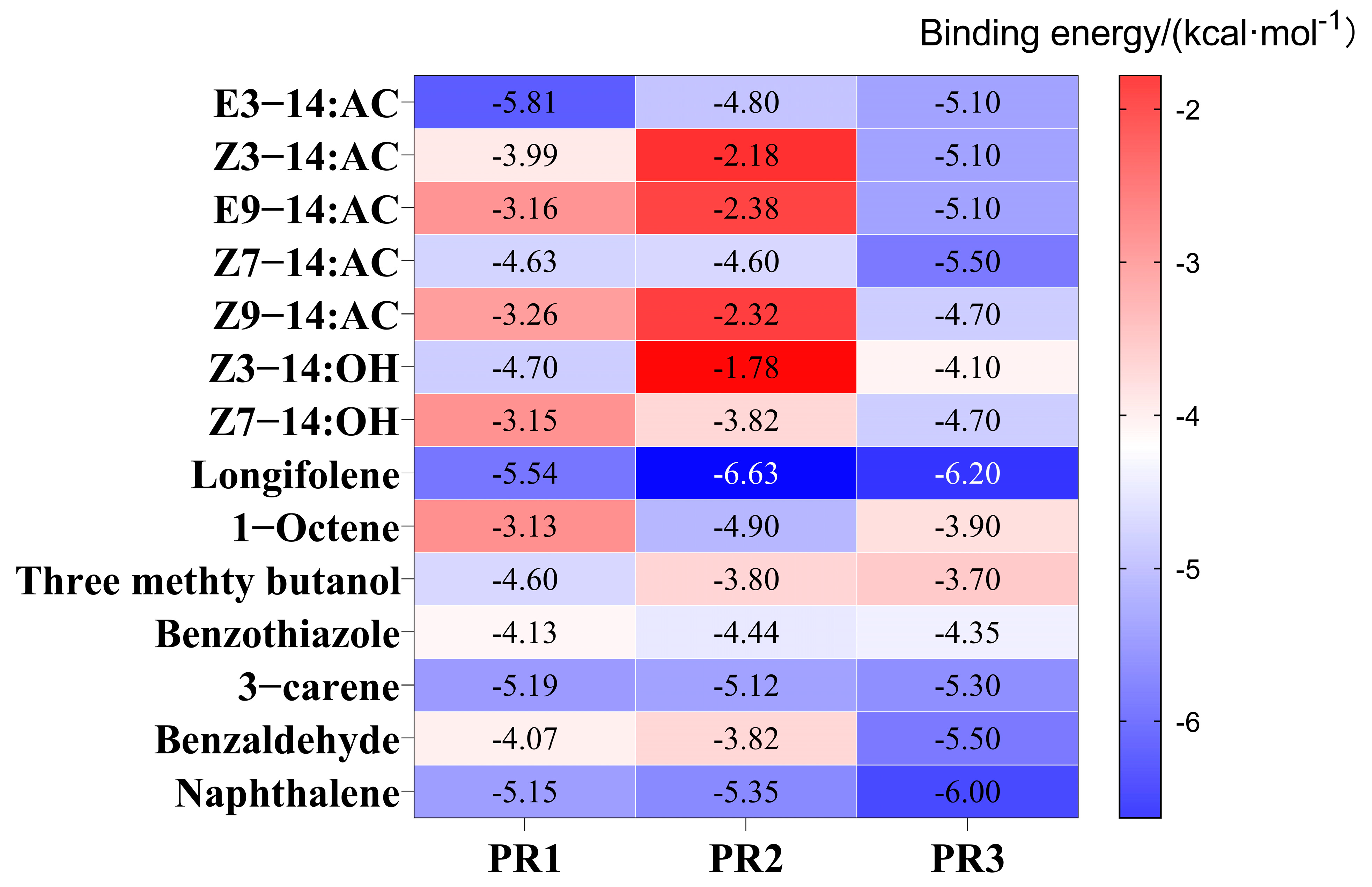 Forests 16 00098 g005 Forests 16 00098 g005