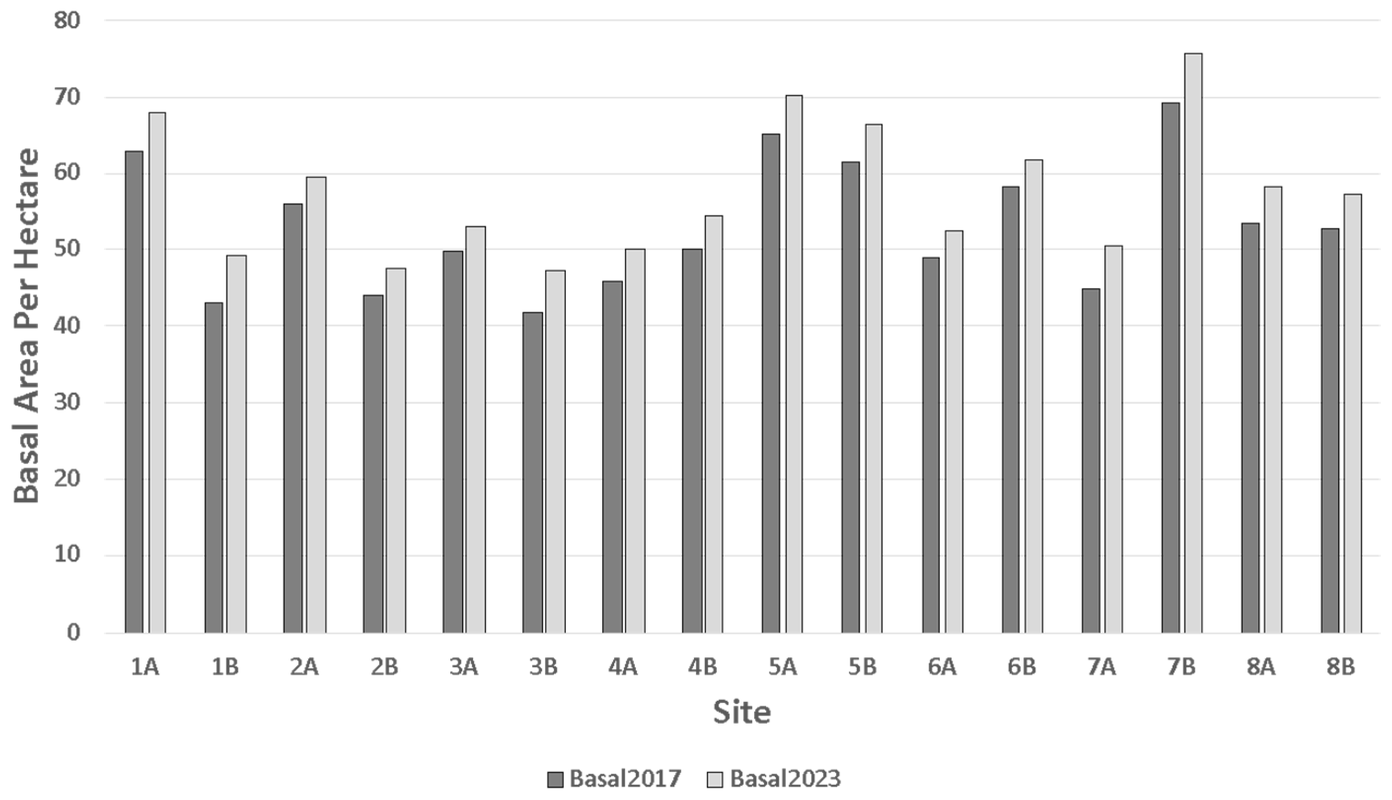 Forests 16 00099 g003