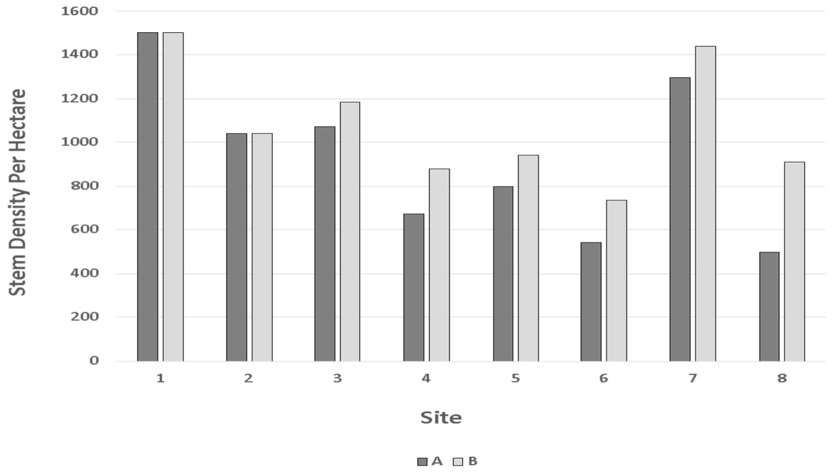 Forests 16 00099 g004