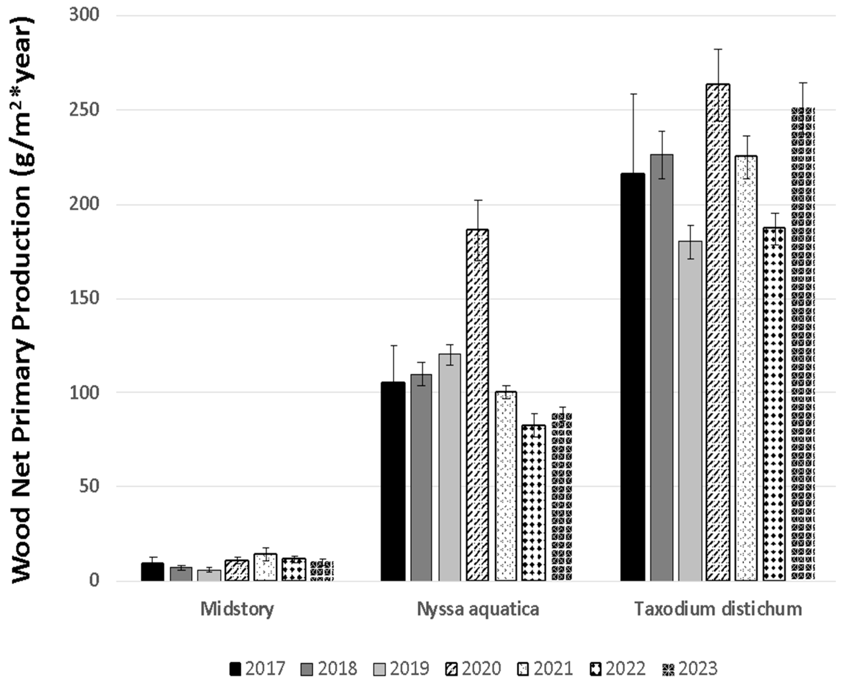 Forests 16 00099 g008