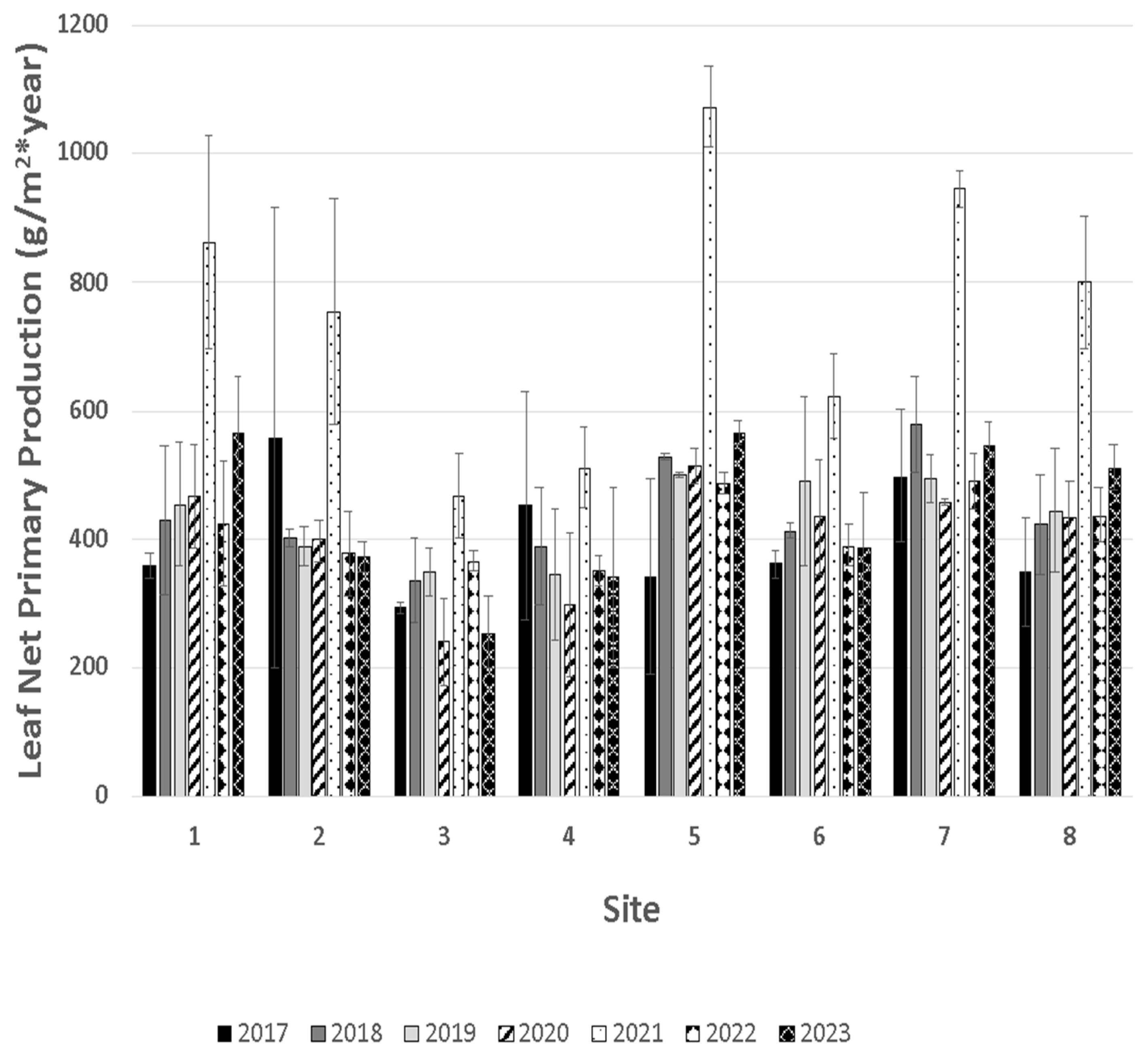 Forests 16 00099 g009