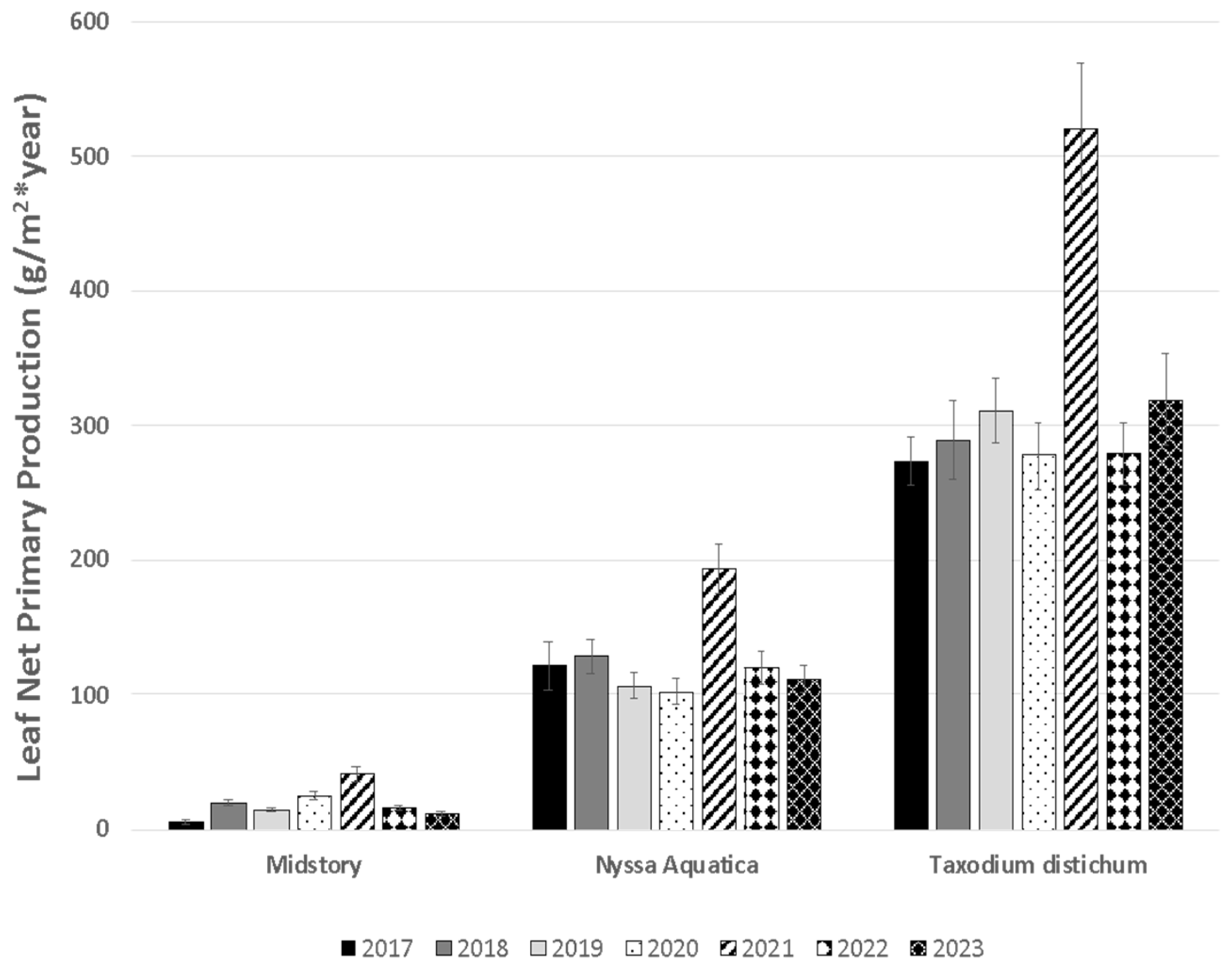 Forests 16 00099 g010