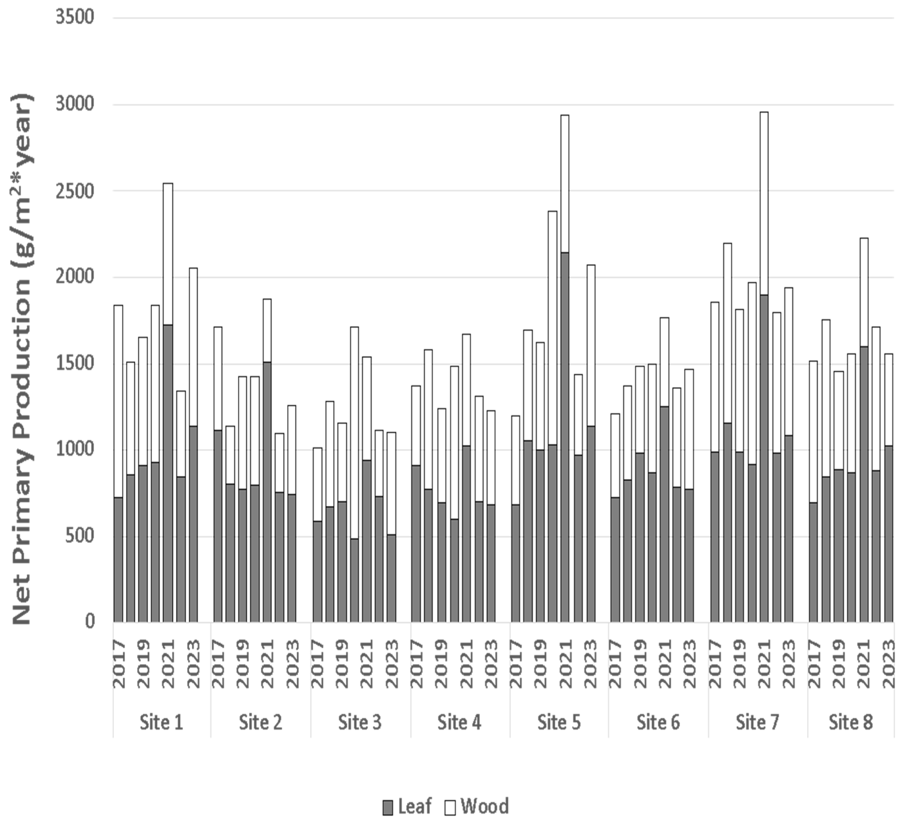 Forests 16 00099 g011