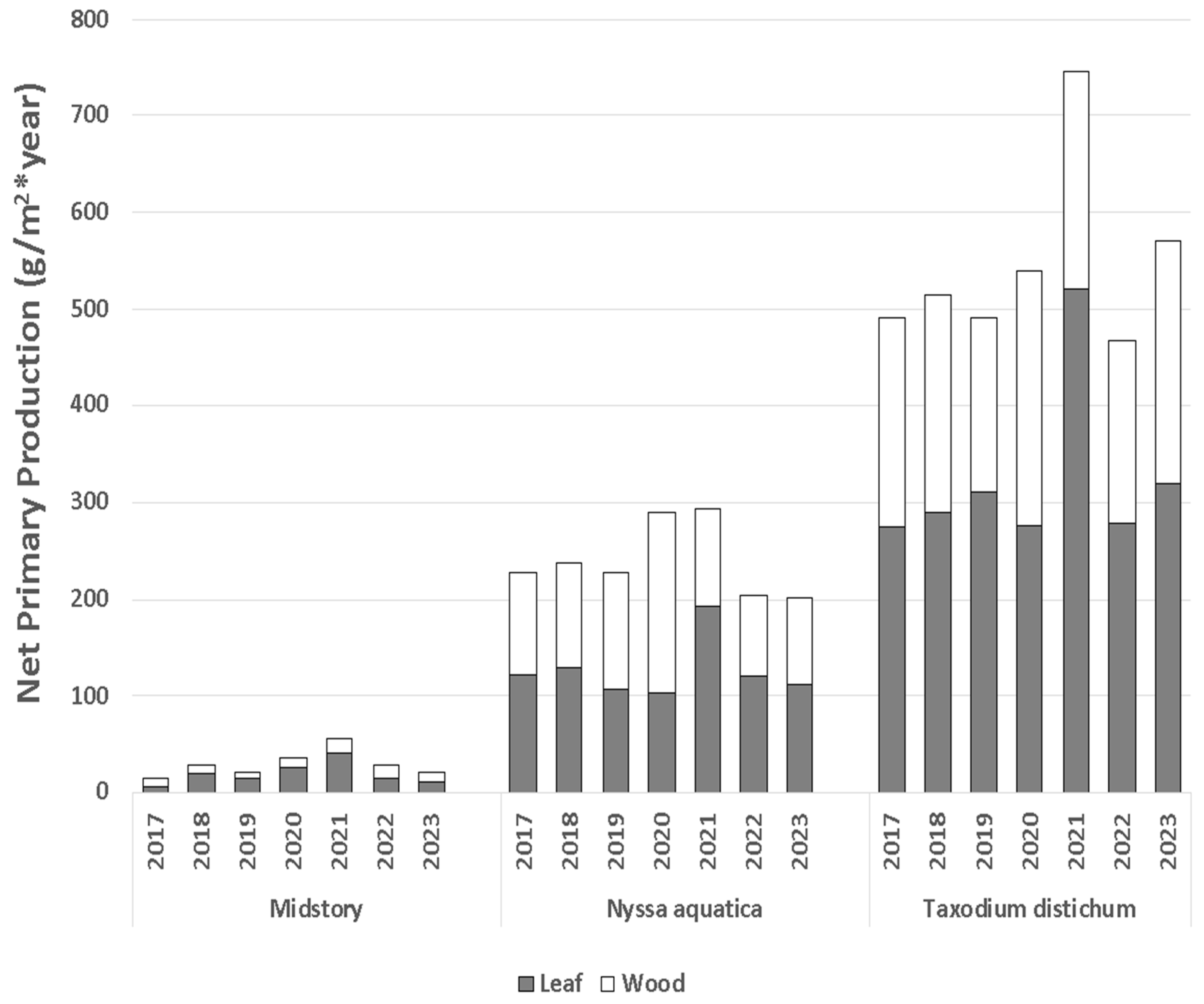 Forests 16 00099 g012