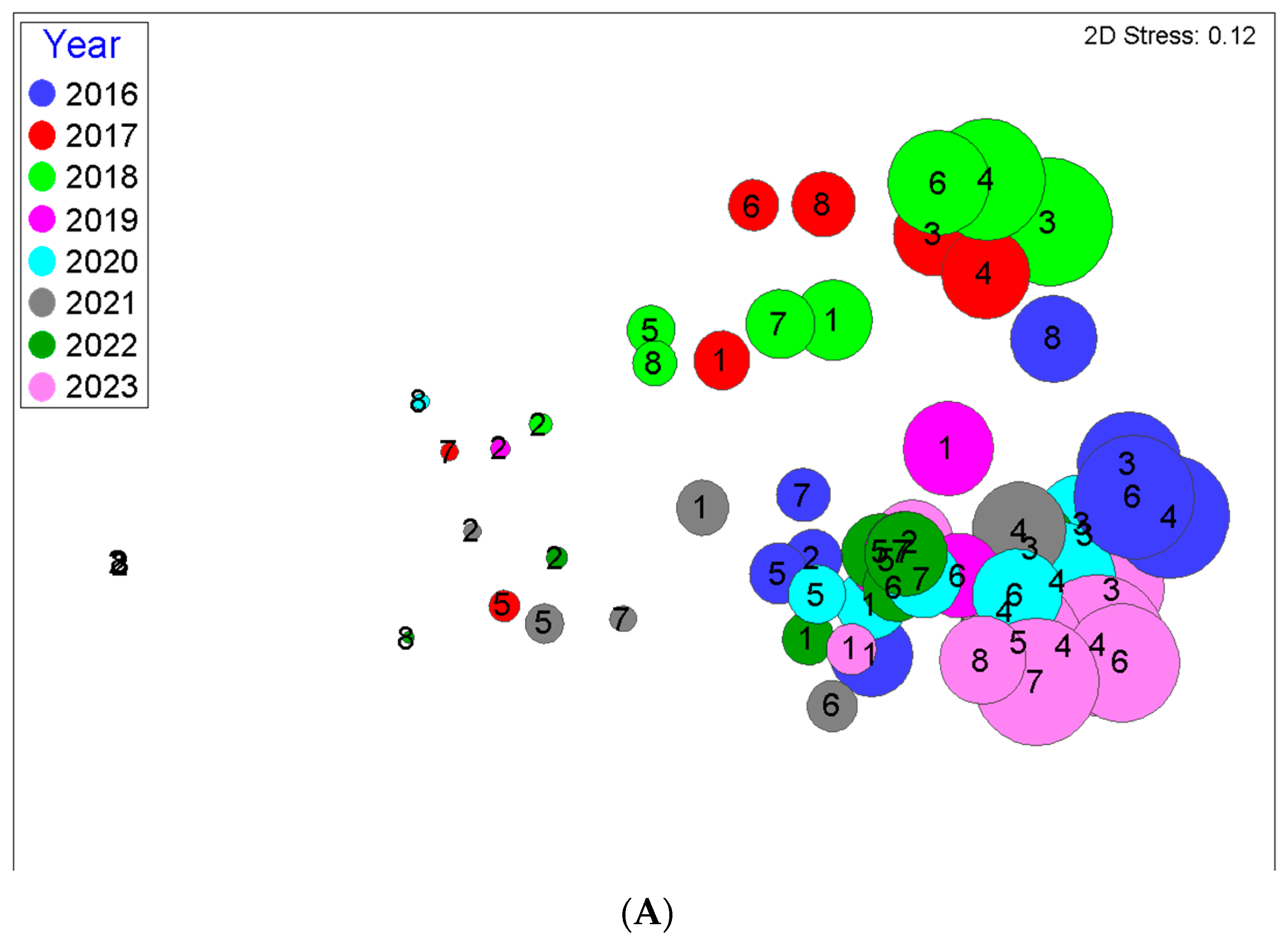 Forests 16 00099 g013a