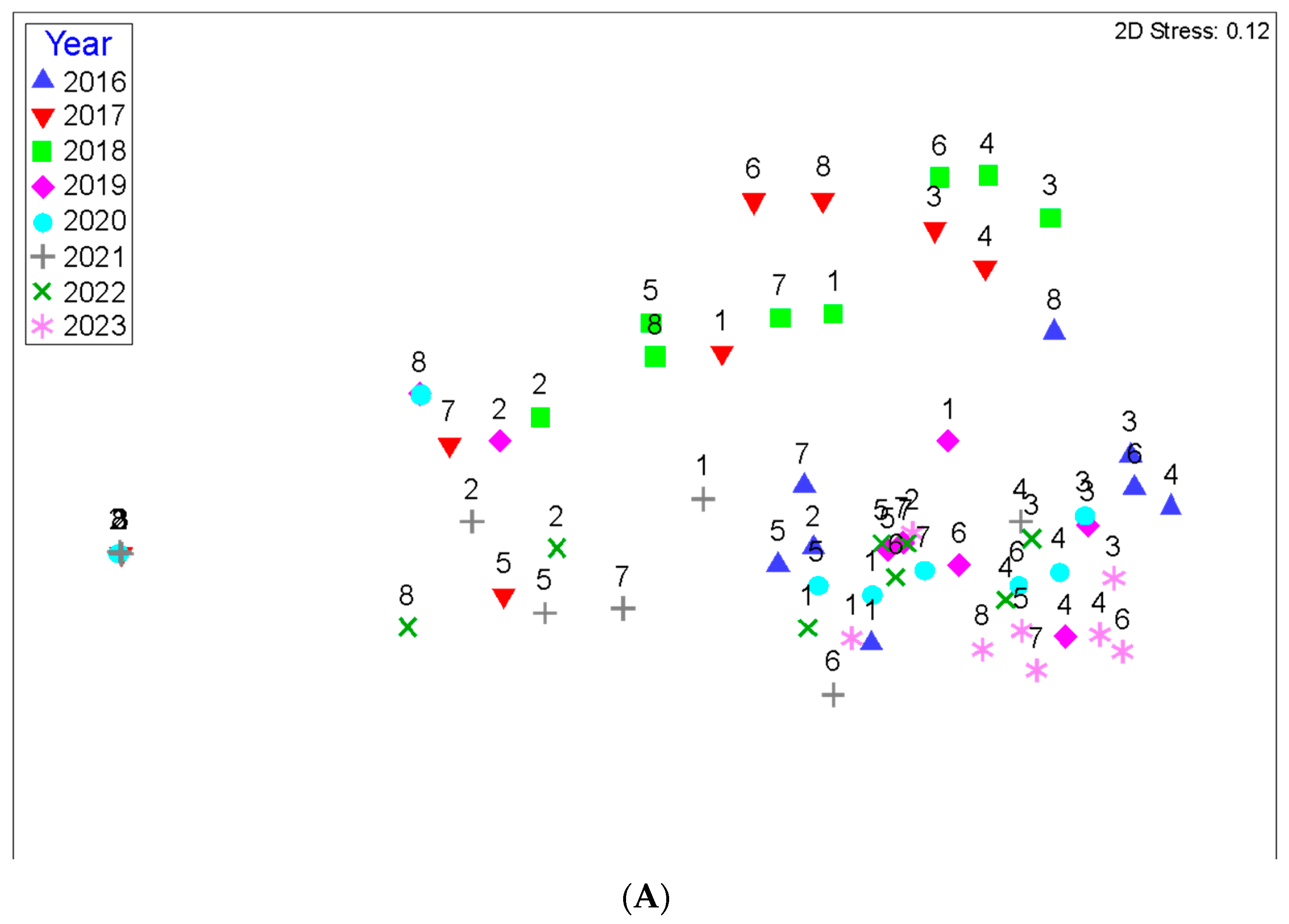 Forests 16 00099 g014a