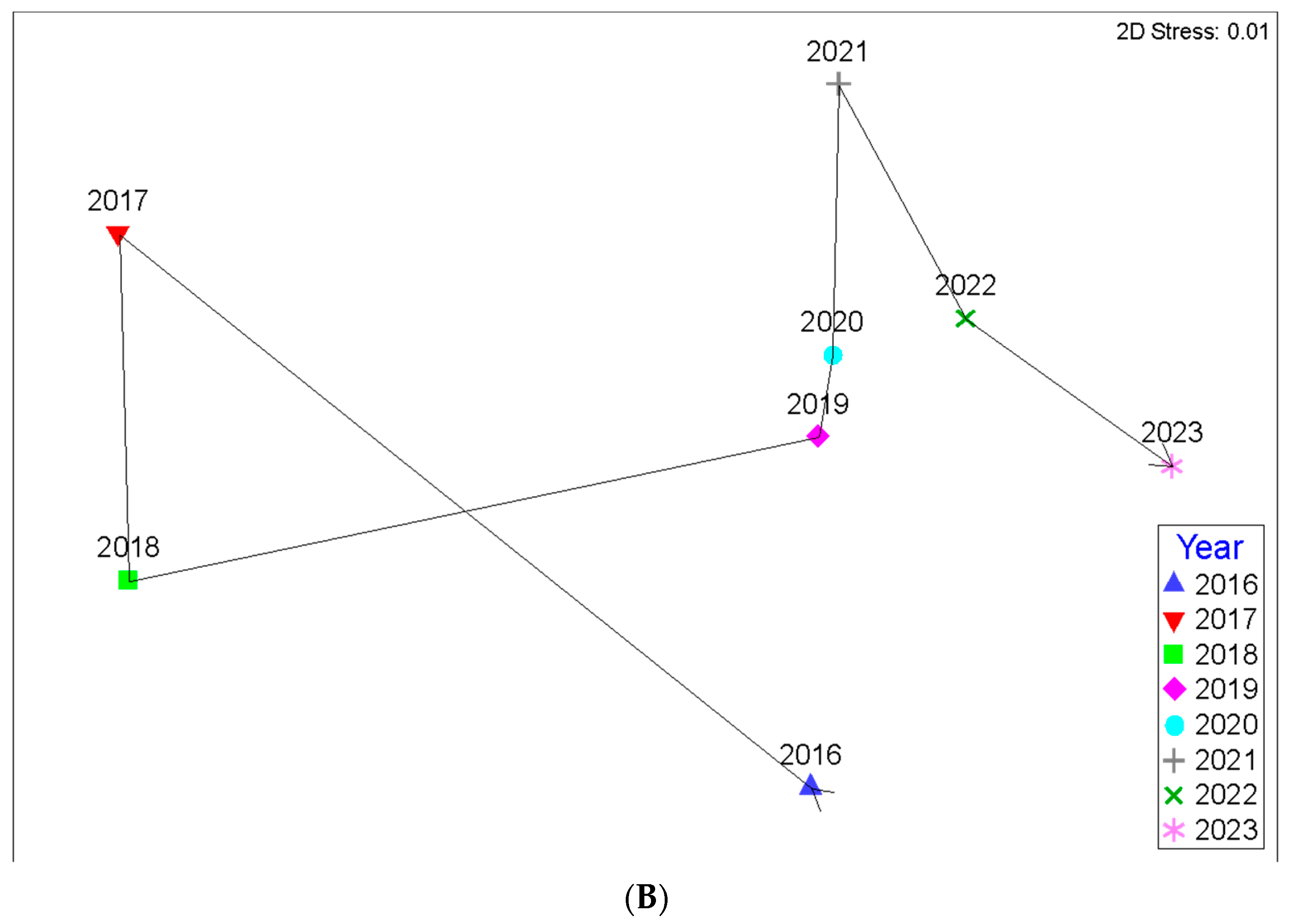Forests 16 00099 g014b