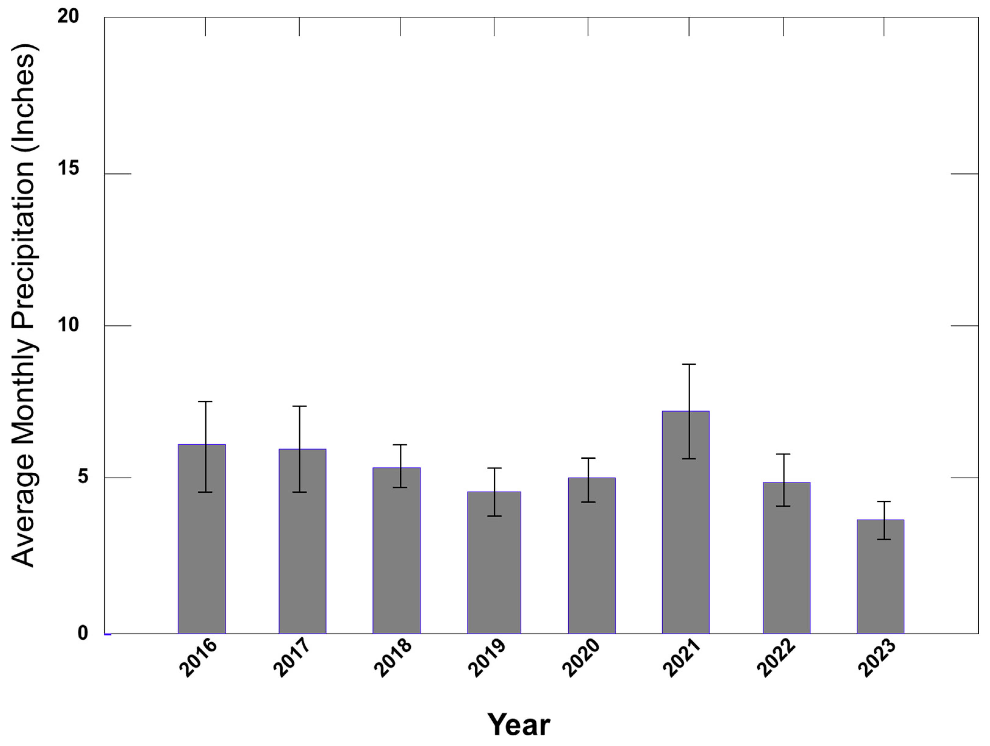 Forests 16 00099 g015