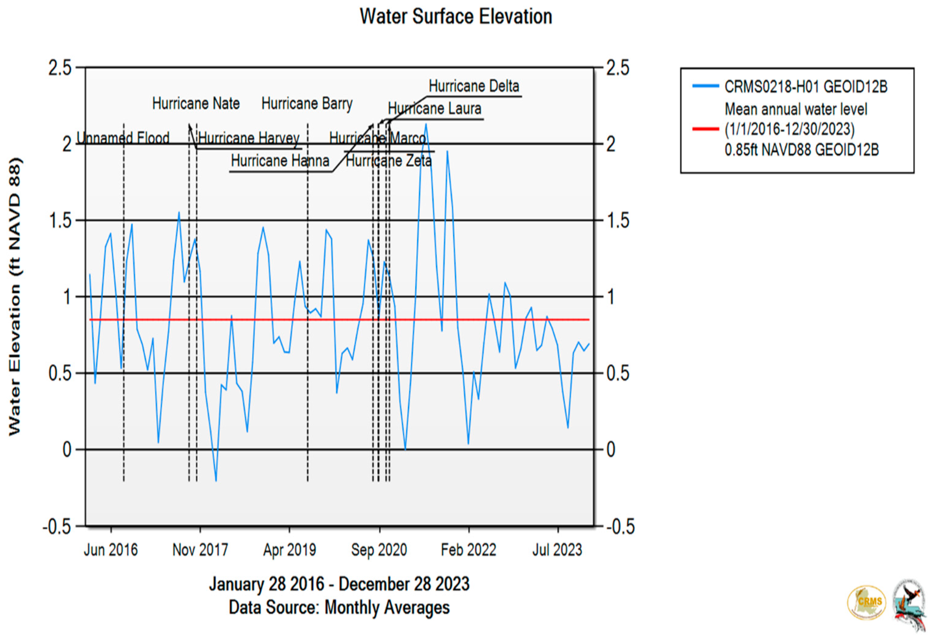 Forests 16 00099 g016