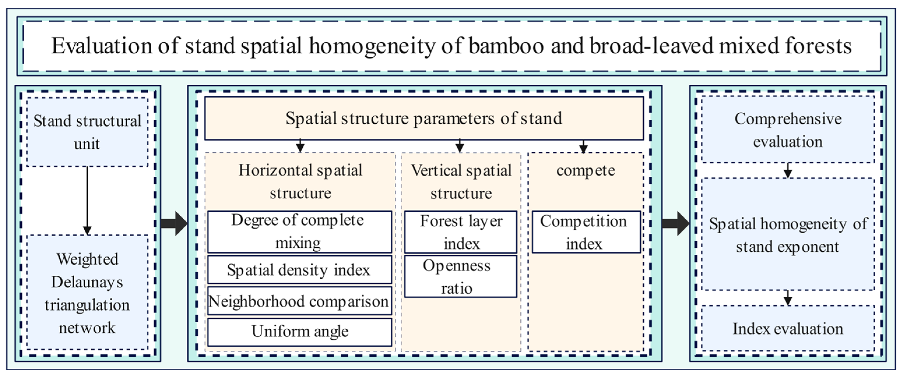 Forests 16 00100 g003