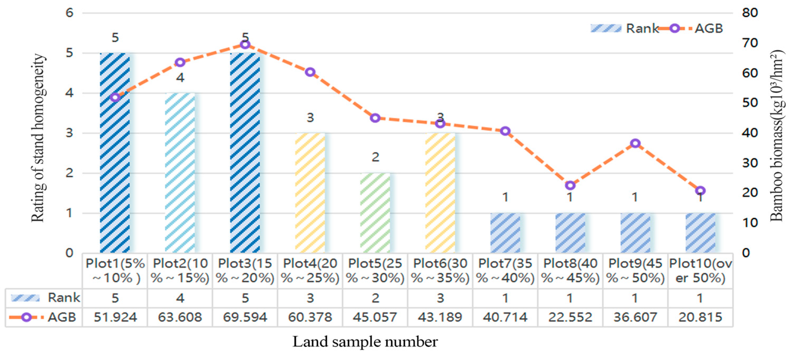 Forests 16 00100 g004