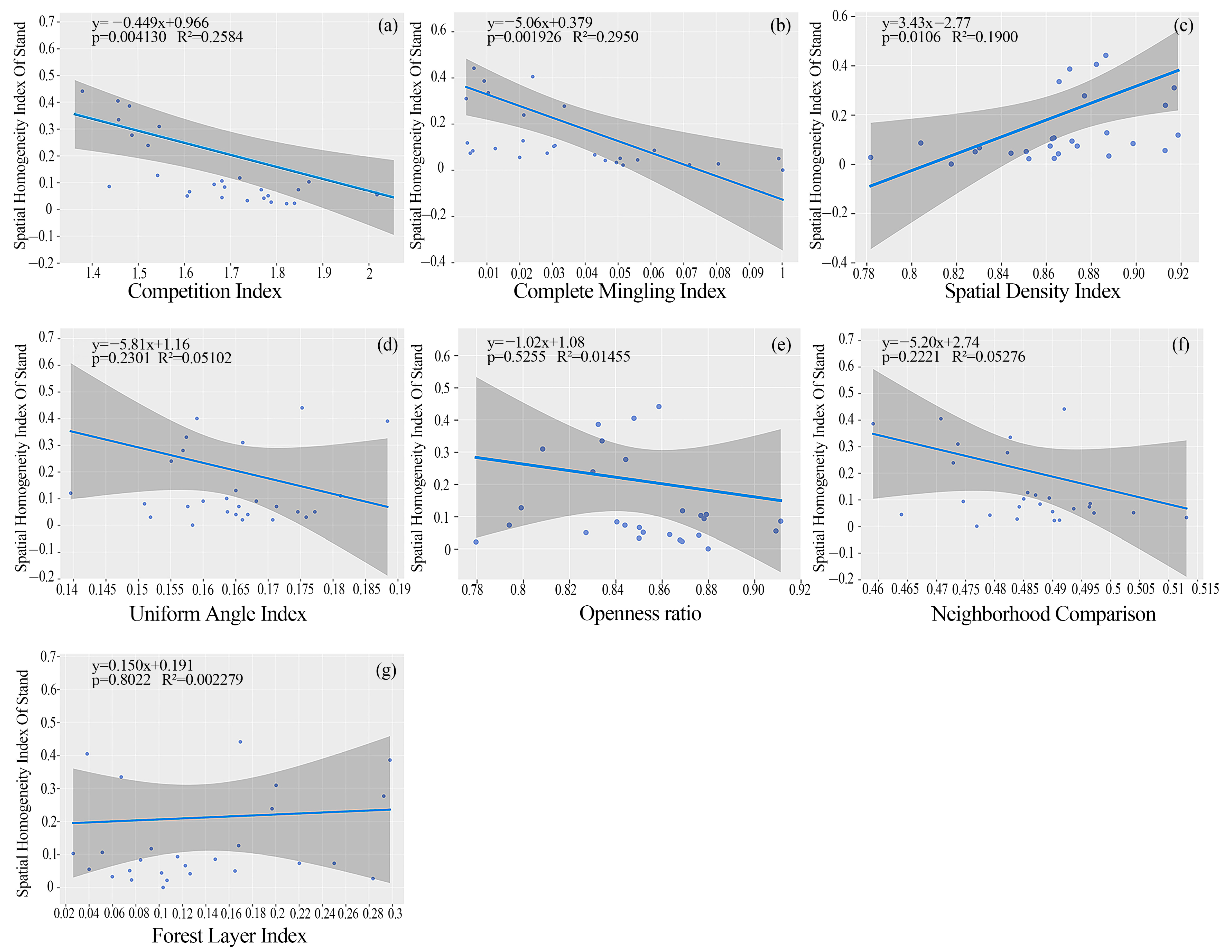 Forests 16 00100 g005