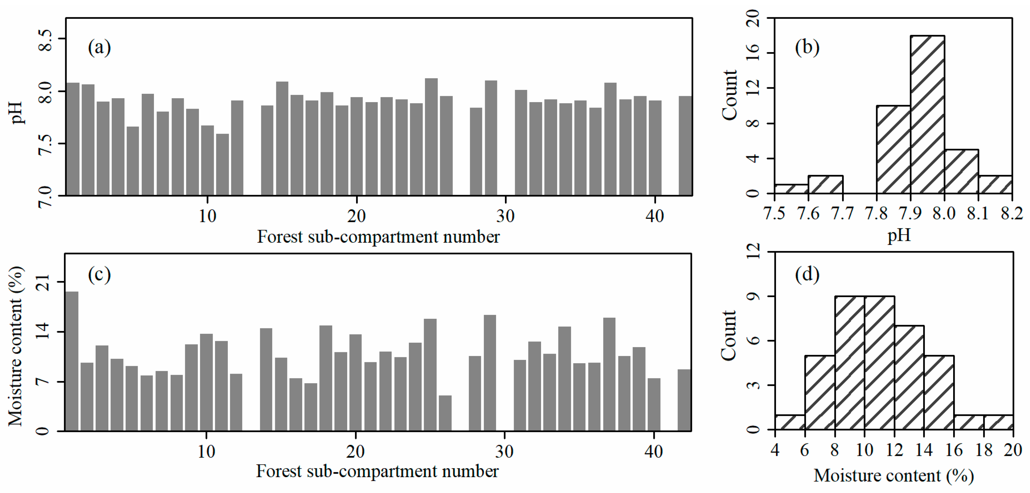 Forests 16 00102 g006
