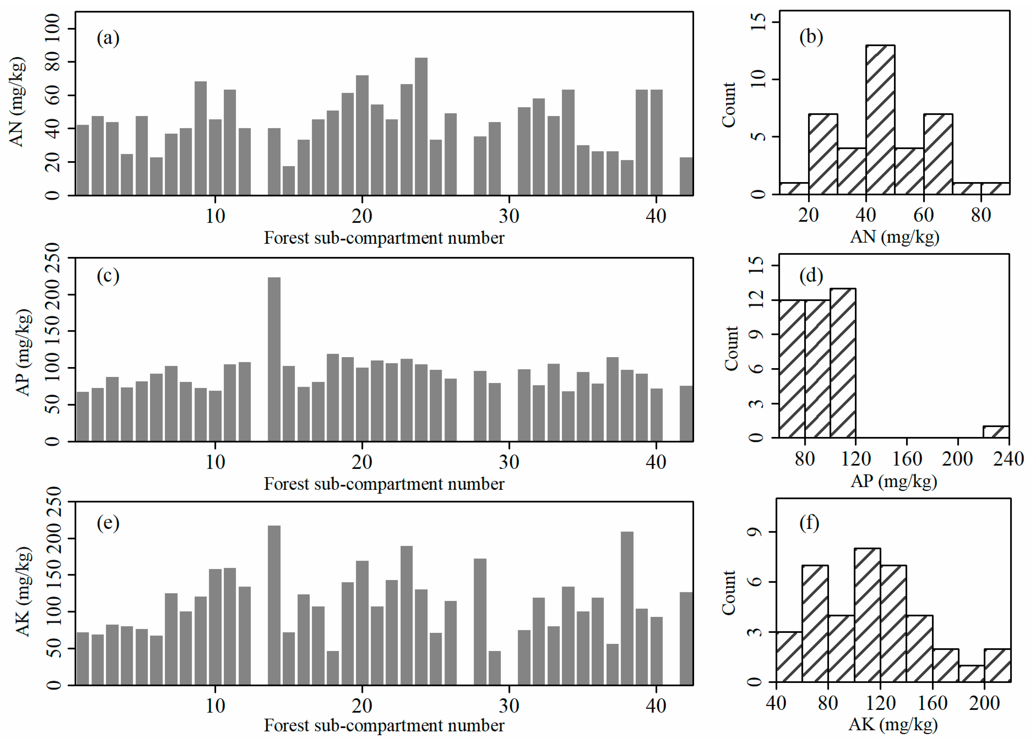 Forests 16 00102 g007