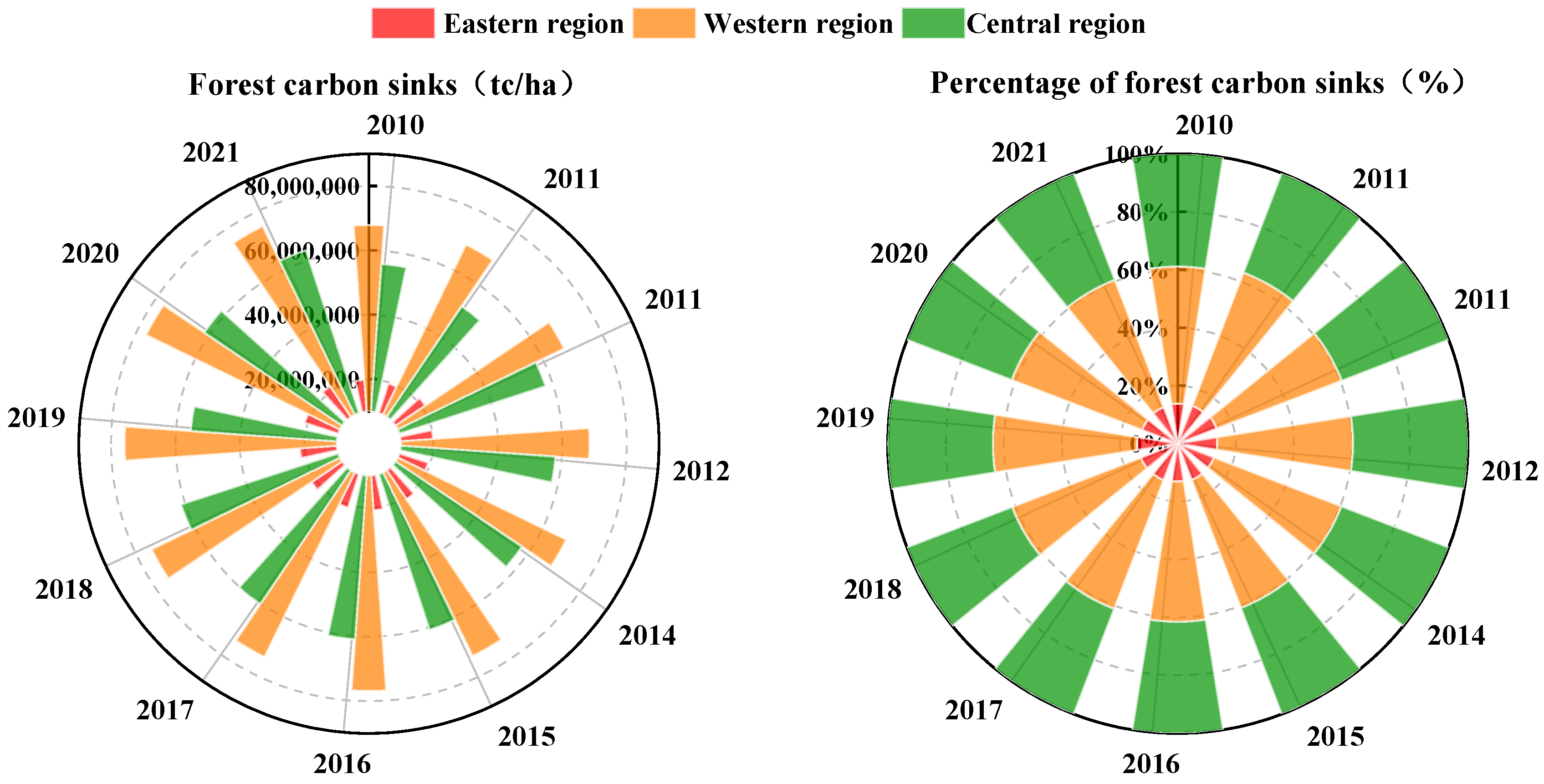 Forests 16 00104 g001