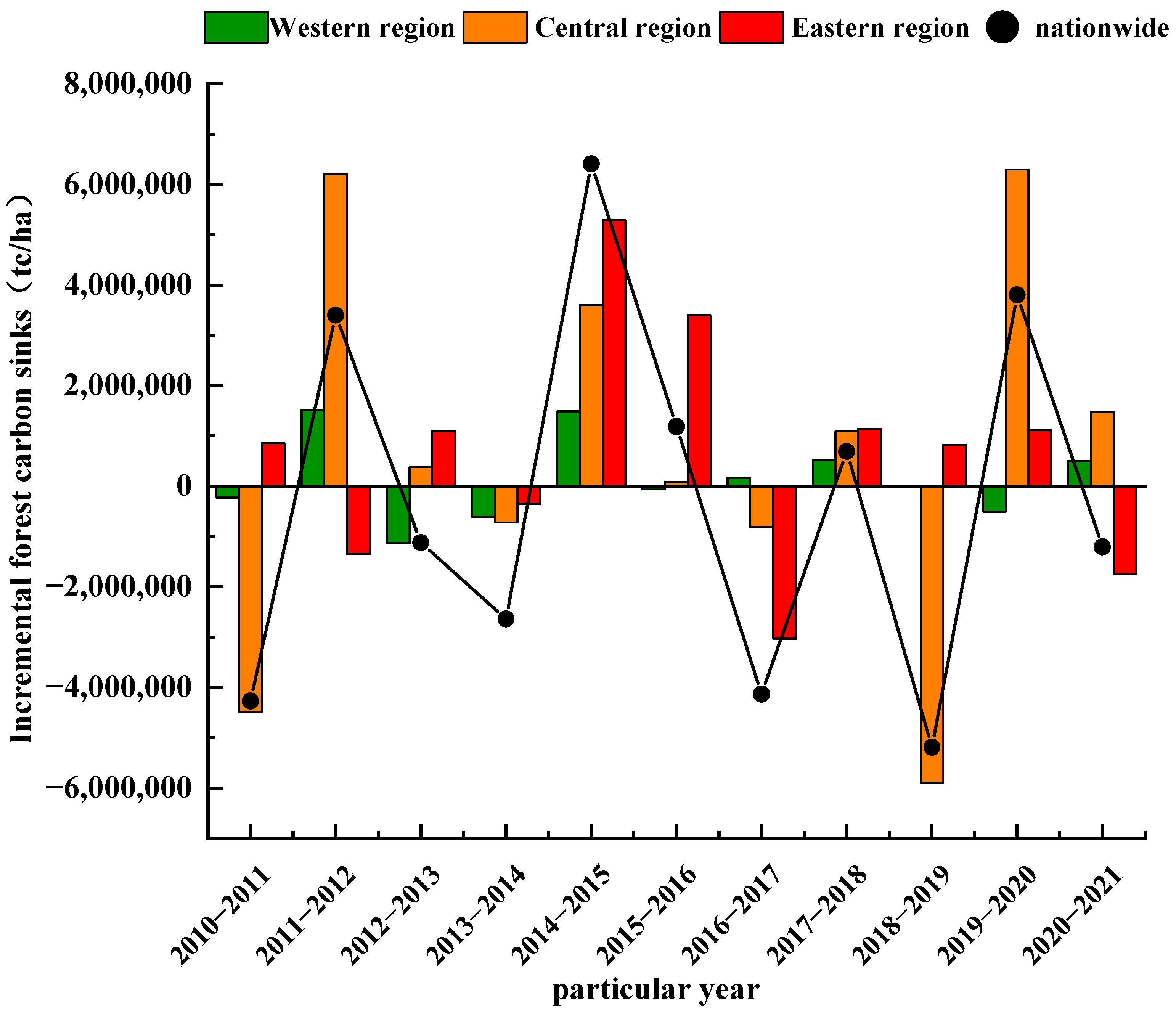 Forests 16 00104 g002