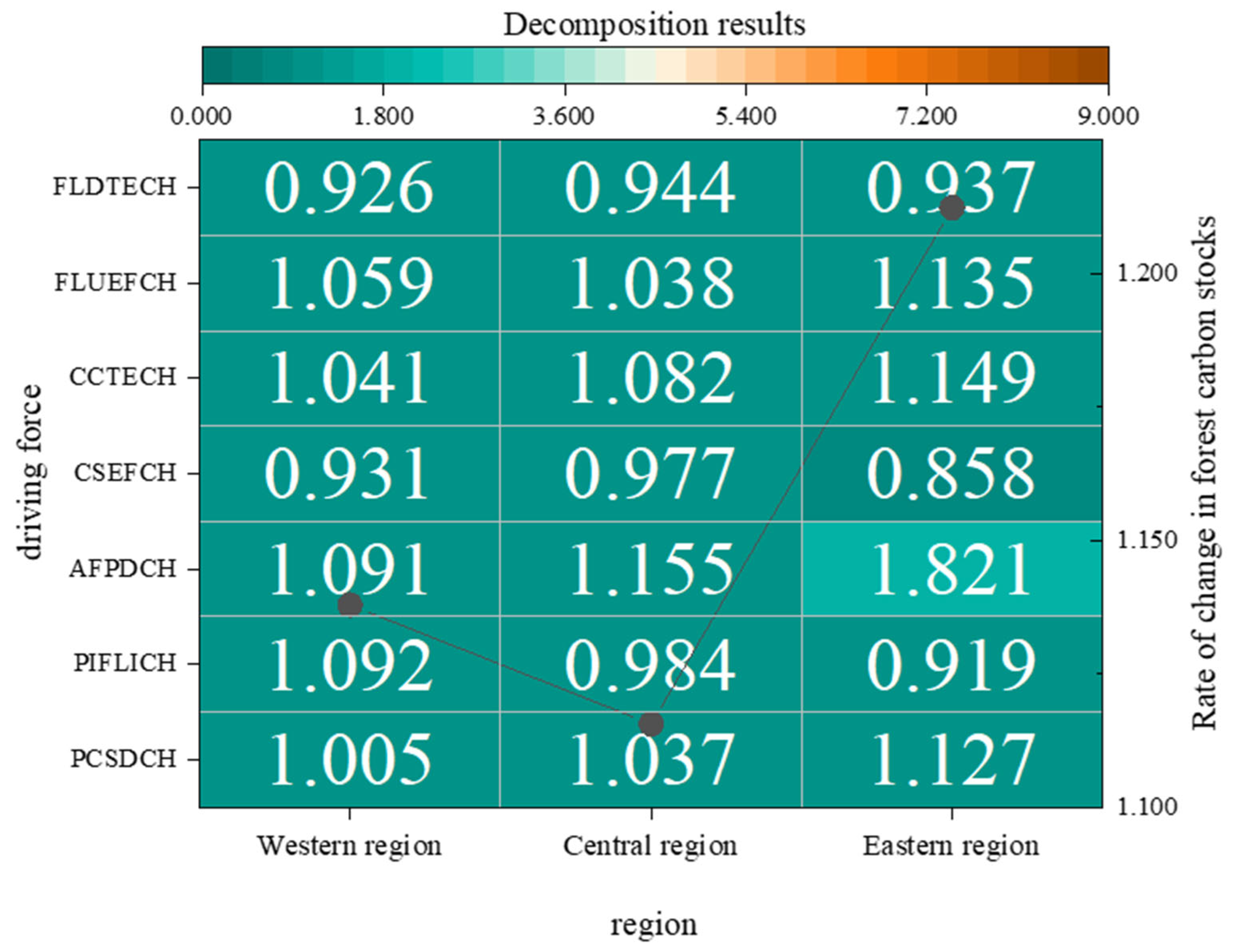 Forests 16 00104 g005