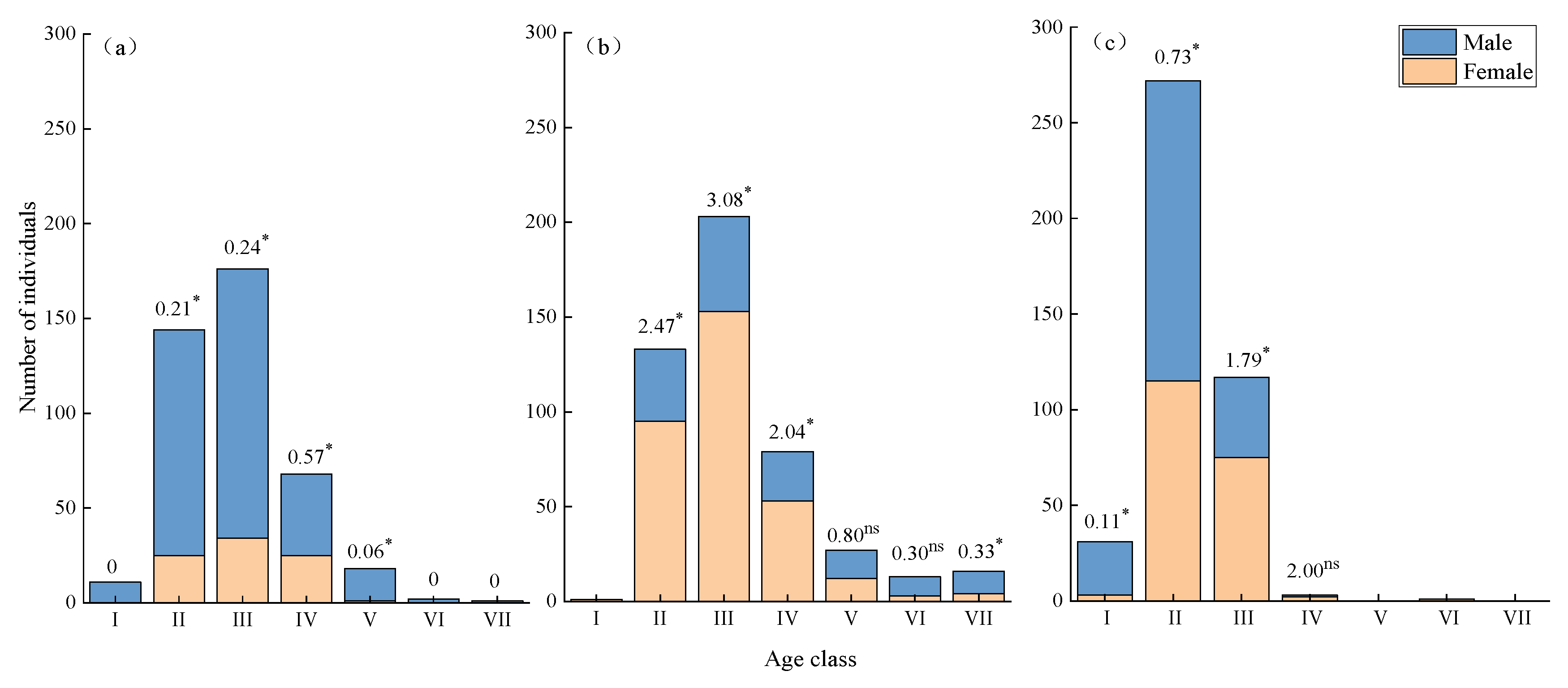 Forests 16 00107 g002