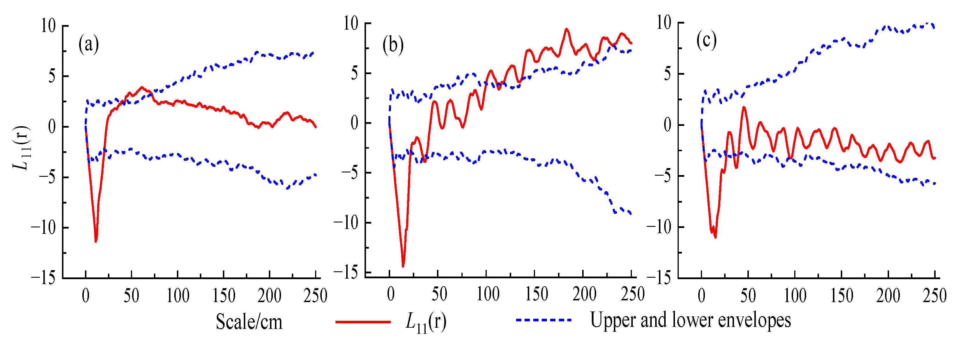 Forests 16 00107 g003