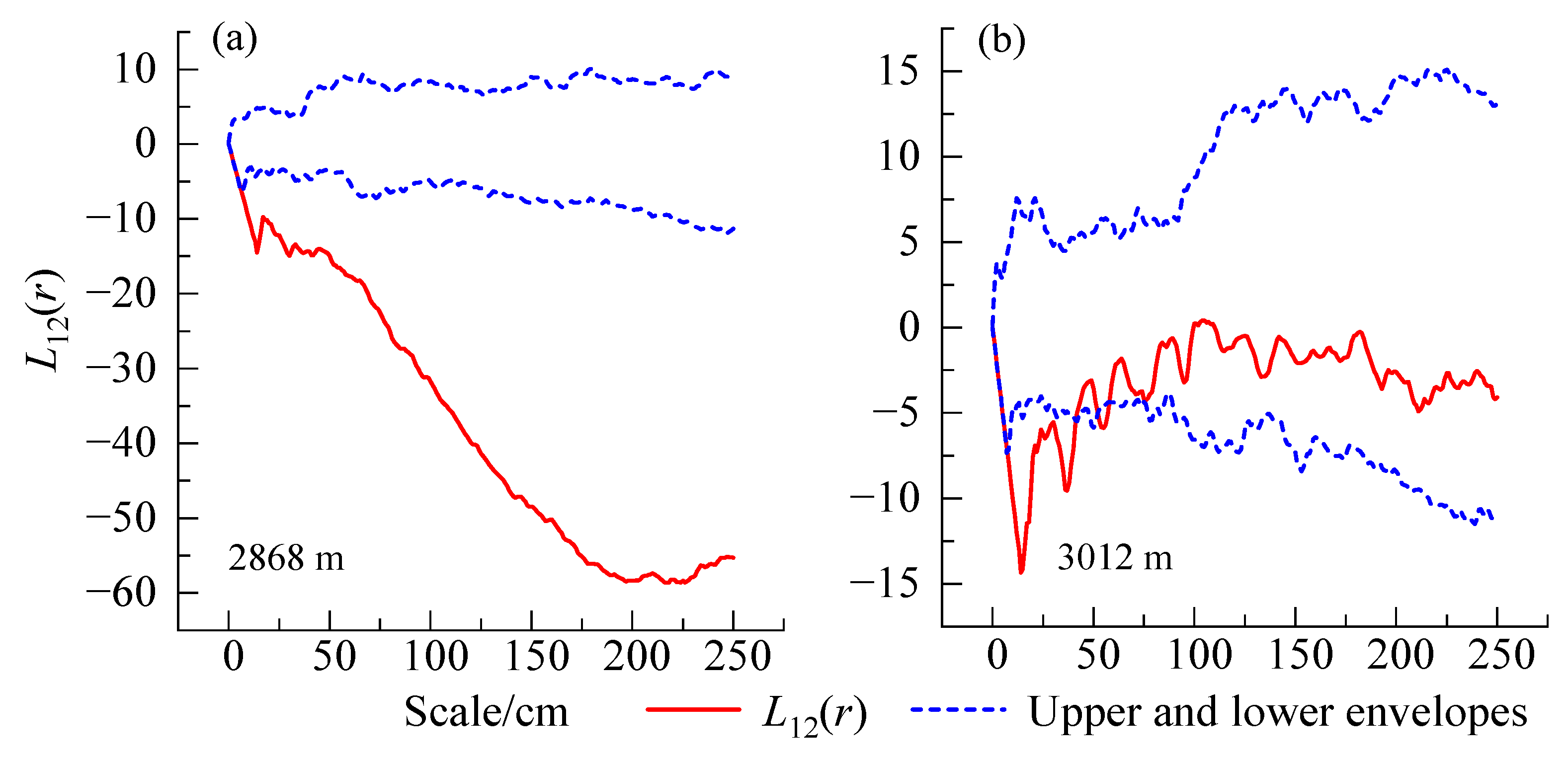 Forests 16 00107 g004