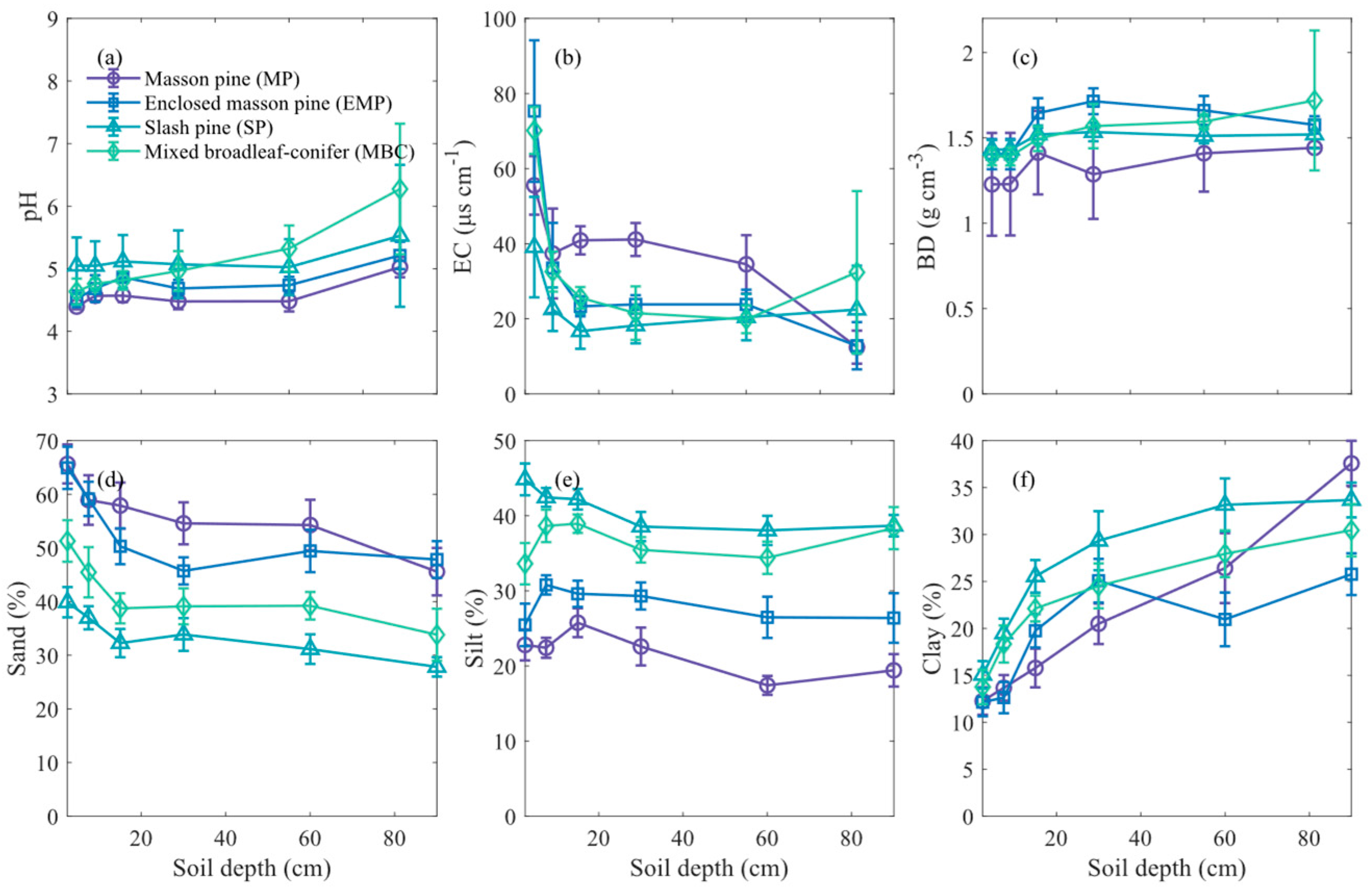 Forests 16 00108 g002