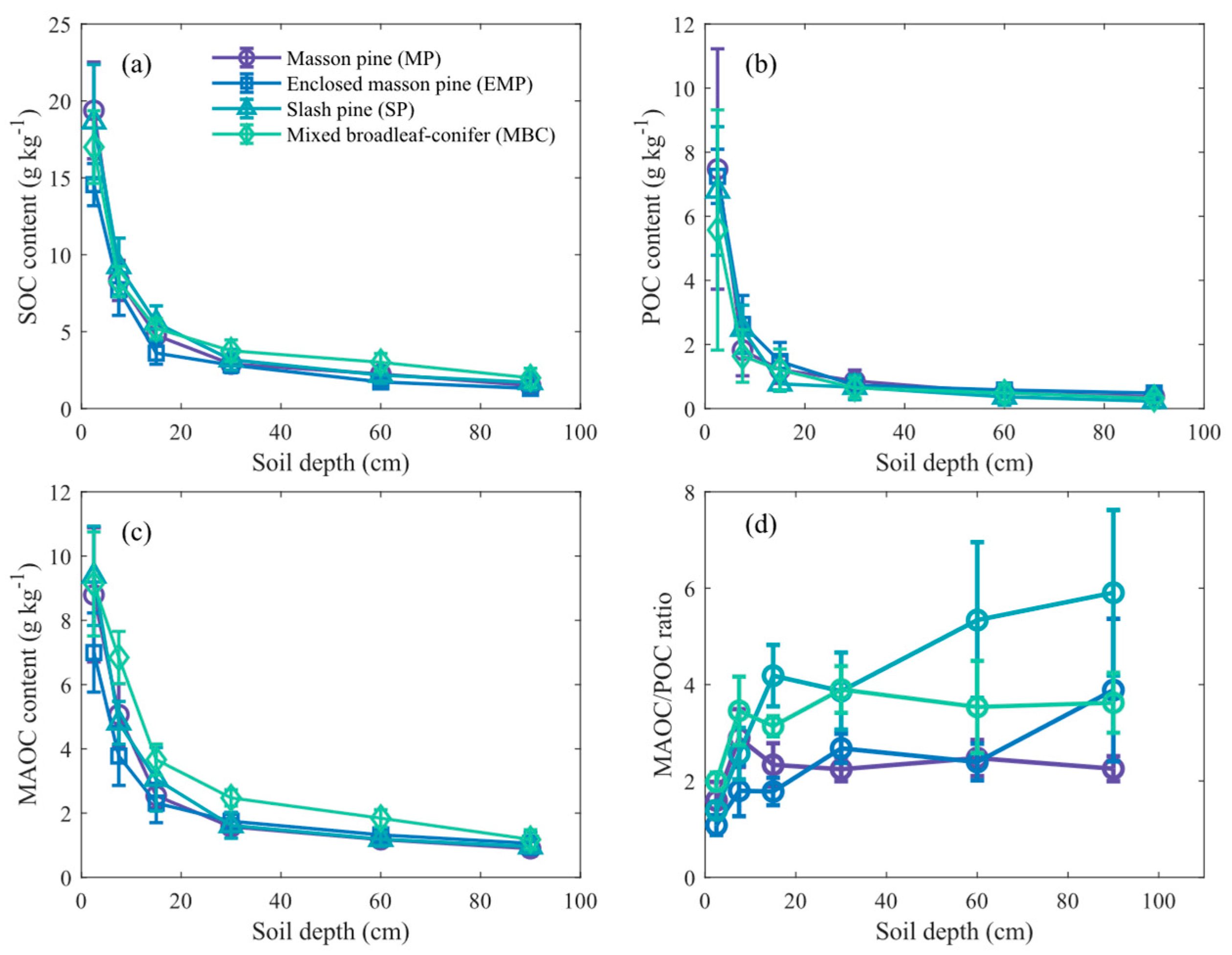 Forests 16 00108 g003