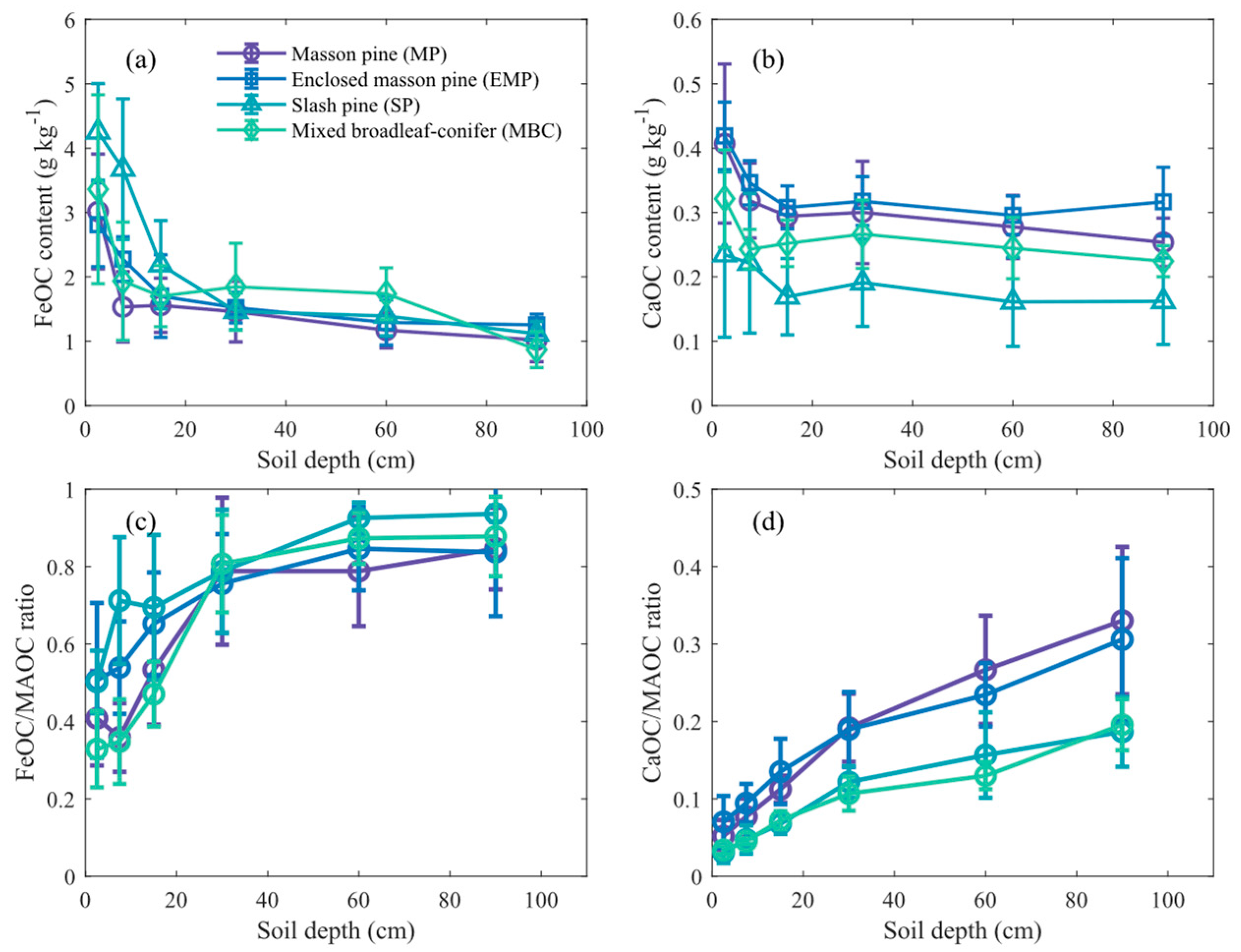 Forests 16 00108 g004