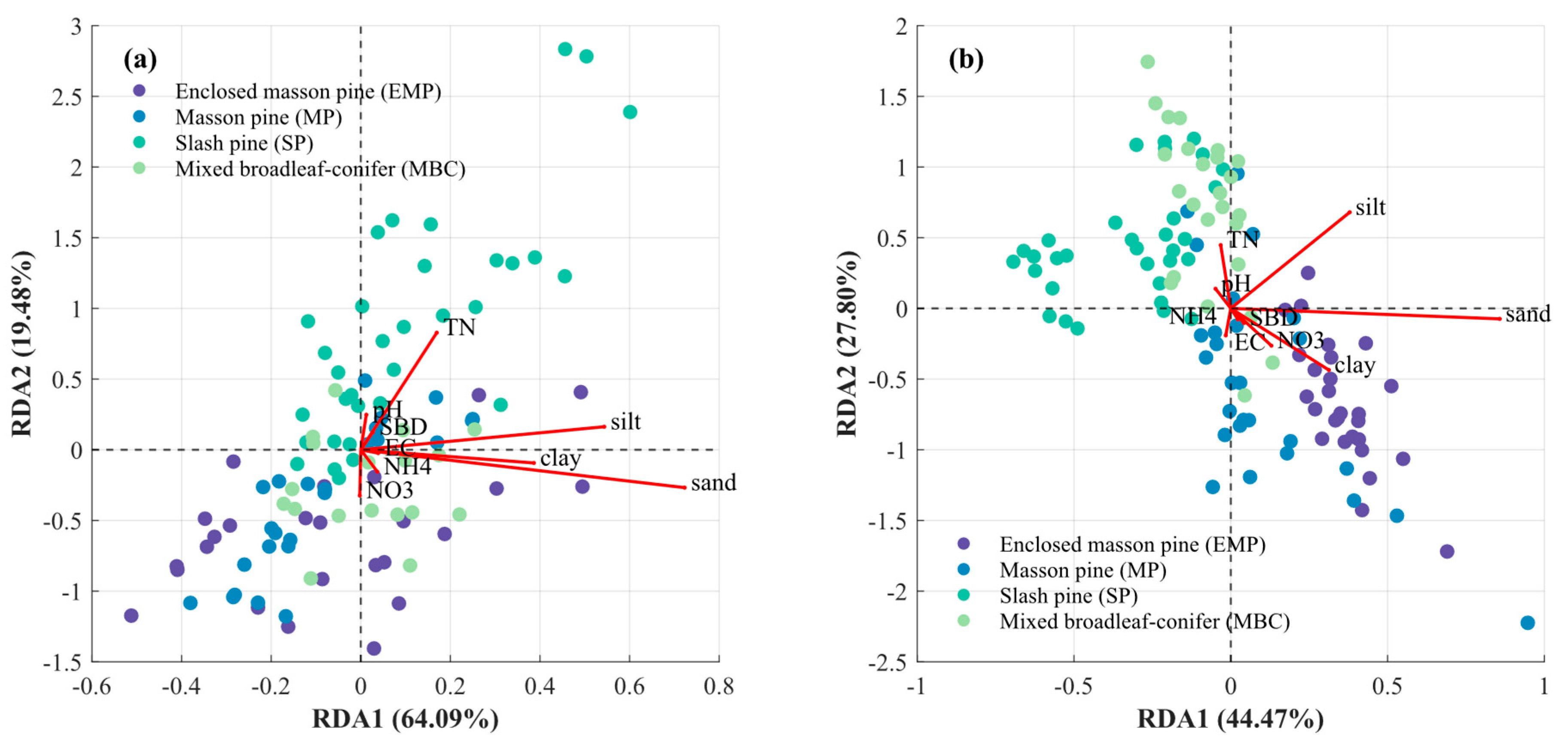 Forests 16 00108 g007