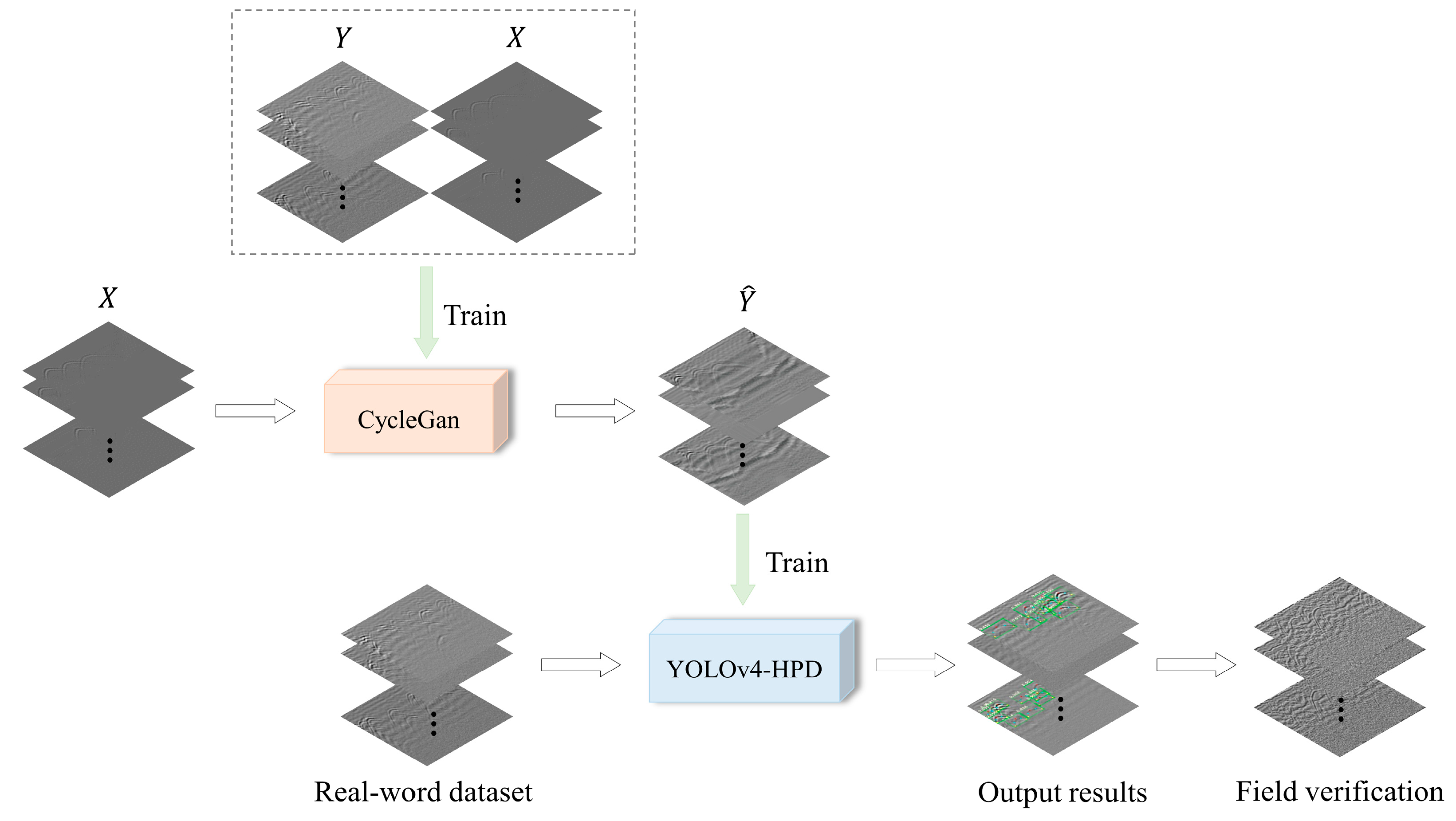 Forests 16 00110 g001