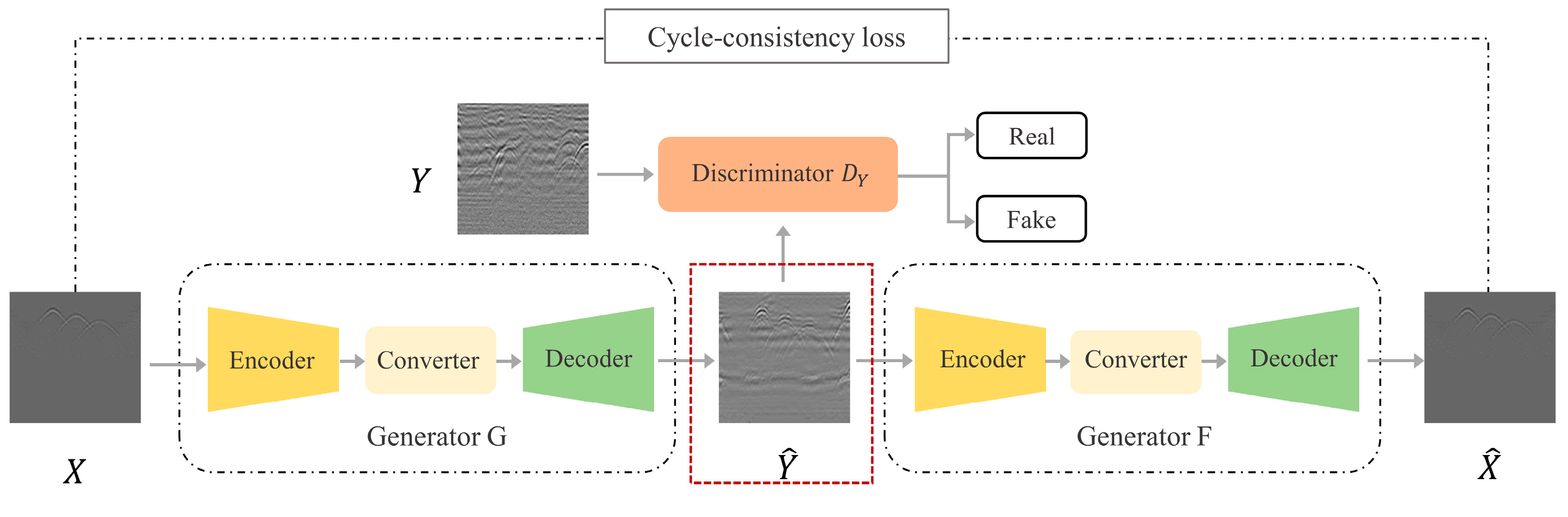 Forests 16 00110 g002