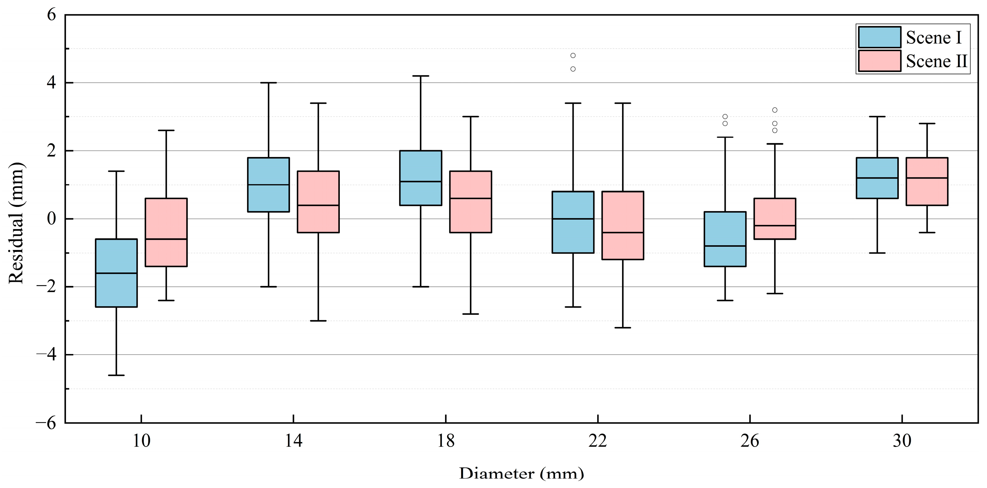 Forests 16 00110 g009